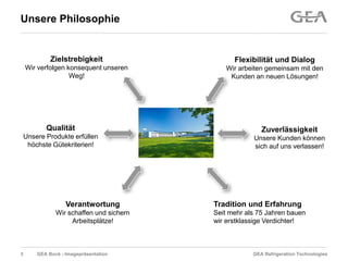 GEA Refrigeration TechnologiesGEA Bock - Imagepräsentation
Unsere Philosophie
Zielstrebigkeit
Wir verfolgen konsequent unseren
Weg!
Flexibilität und Dialog
Wir arbeiten gemeinsam mit den
Kunden an neuen Lösungen!
Zuverlässigkeit
Unsere Kunden können
sich auf uns verlassen!
Verantwortung
Wir schaffen und sichern
Arbeitsplätze!
Qualität
Unsere Produkte erfüllen
höchste Gütekriterien!
Tradition und Erfahrung
Seit mehr als 75 Jahren bauen
wir erstklassige Verdichter!
3
 