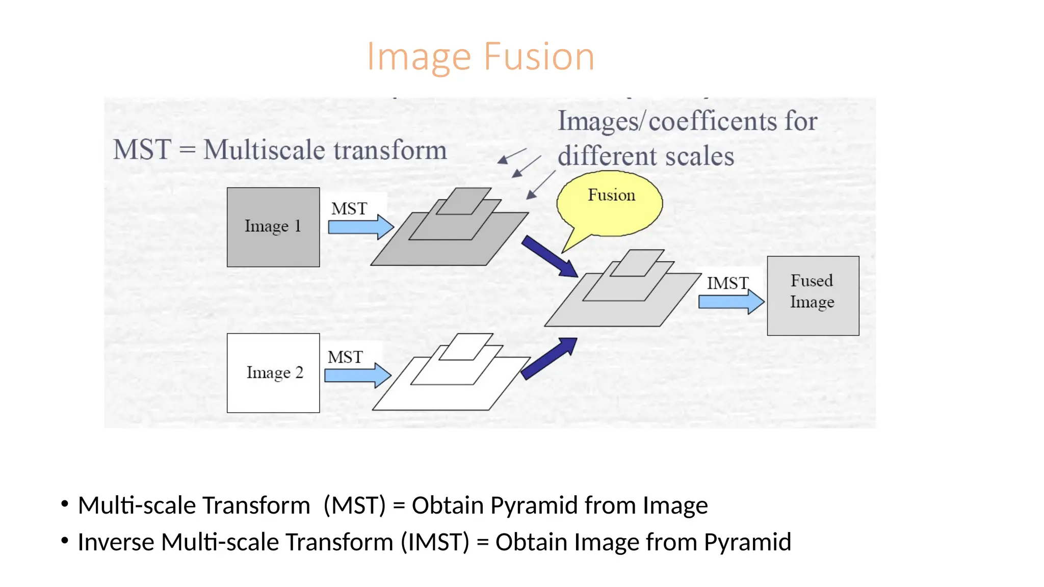 Image Fusion
• Multi-scale Transform (MST) = Obtain Pyramid from Image
• Inverse Multi-scale Transform (IMST) = Obtain Image from Pyramid
 