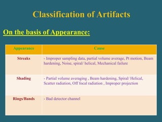 On the basis of Appearance:
Appearance Cause
Streaks - Improper sampling data, partial volume average, Pt motion, Beam
hardening, Noise, spiral/ helical, Mechanical failure
Shading - Partial volume averaging , Beam hardening, Spiral/ Helical,
Scatter radiation, Off focal radiation , Improper projection
Rings/Bands - Bad detector channel
 
