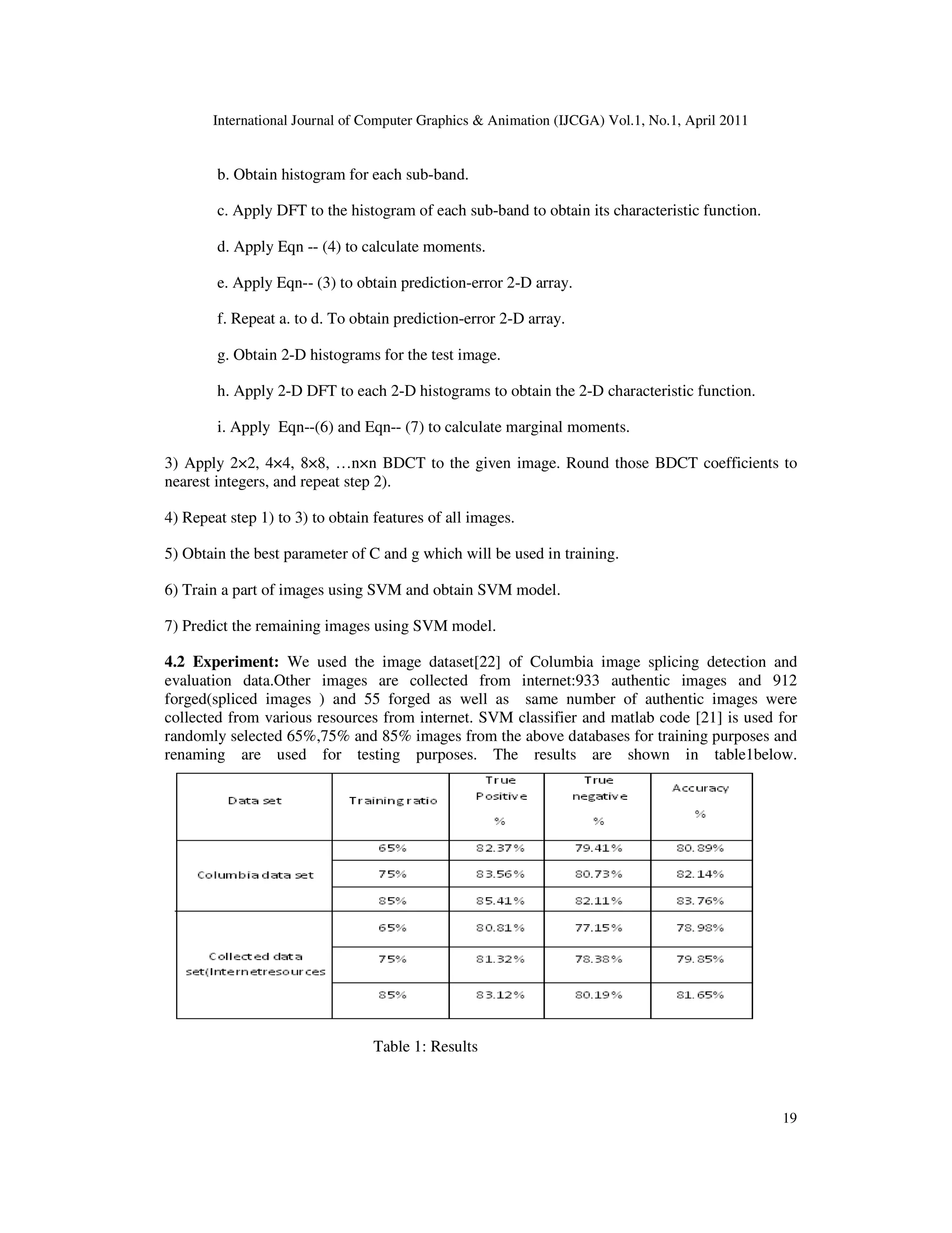 International Journal of Computer Graphics & Animation (IJCGA) Vol.1, No.1, April 2011 19 b. Obtain histogram for each sub-band. c. Apply DFT to the histogram of each sub-band to obtain its characteristic function. d. Apply Eqn -- (4) to calculate moments. e. Apply Eqn-- (3) to obtain prediction-error 2-D array. f. Repeat a. to d. To obtain prediction-error 2-D array. g. Obtain 2-D histograms for the test image. h. Apply 2-D DFT to each 2-D histograms to obtain the 2-D characteristic function. i. Apply Eqn--(6) and Eqn-- (7) to calculate marginal moments. 3) Apply 2×2, 4×4, 8×8, …n×n BDCT to the given image. Round those BDCT coefficients to nearest integers, and repeat step 2). 4) Repeat step 1) to 3) to obtain features of all images. 5) Obtain the best parameter of C and g which will be used in training. 6) Train a part of images using SVM and obtain SVM model. 7) Predict the remaining images using SVM model. 4.2 Experiment: We used the image dataset[22] of Columbia image splicing detection and evaluation data.Other images are collected from internet:933 authentic images and 912 forged(spliced images ) and 55 forged as well as same number of authentic images were collected from various resources from internet. SVM classifier and matlab code [21] is used for randomly selected 65%,75% and 85% images from the above databases for training purposes and renaming are used for testing purposes. The results are shown in table1below. Table 1: Results 