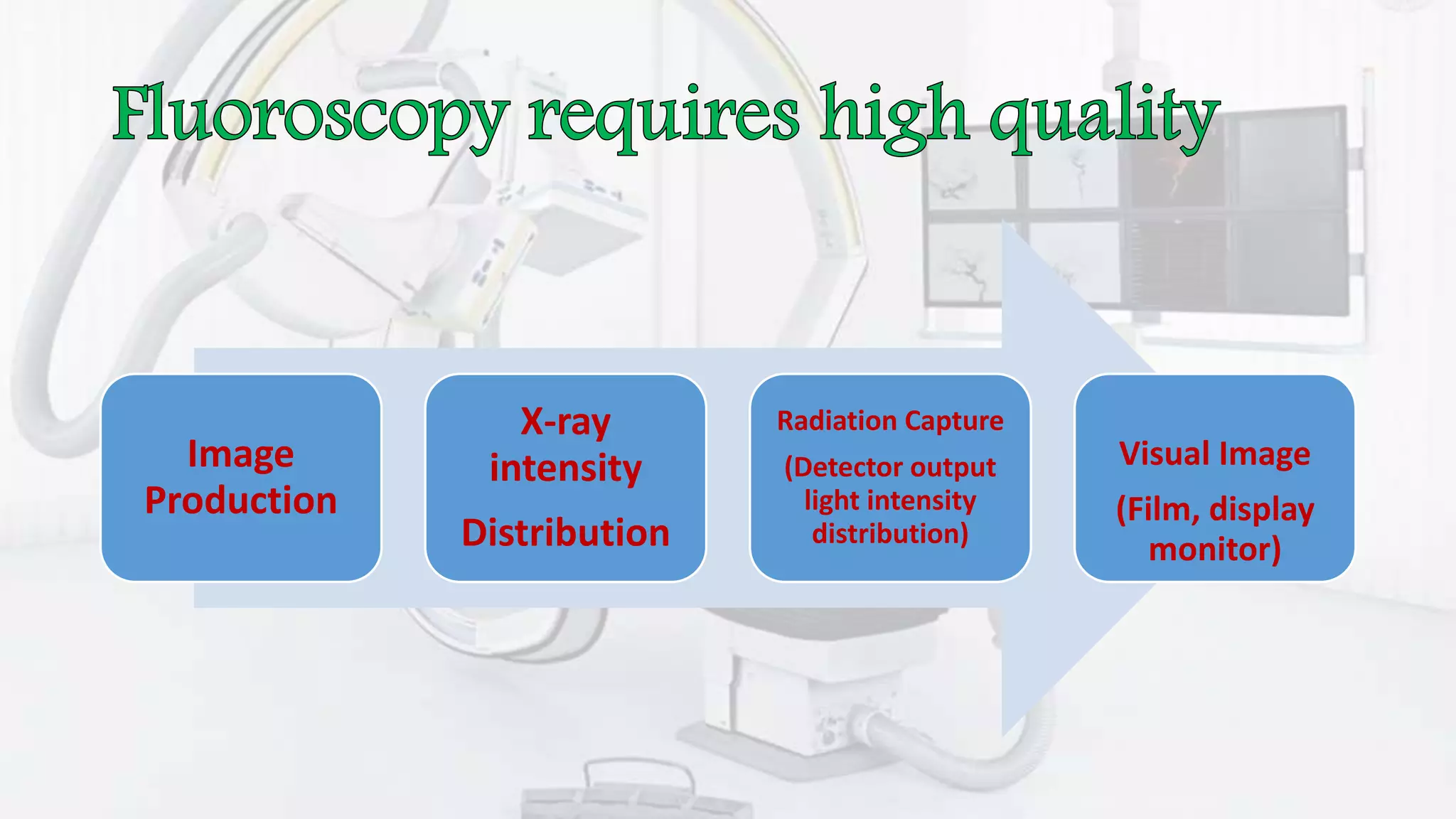 Image
Production
X-ray
intensity
Distribution
Radiation Capture
(Detector output
light intensity
distribution)
Visual Image
(Film, display
monitor)
 