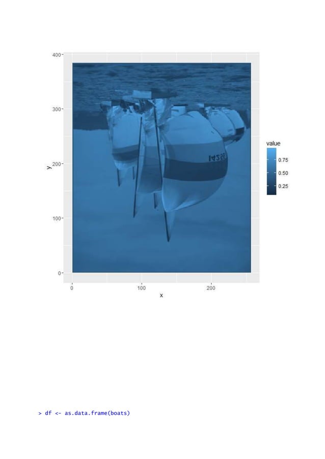 imager package in R and examples.. | PDF