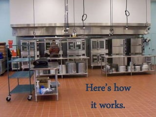 Here’s how
it works.
 