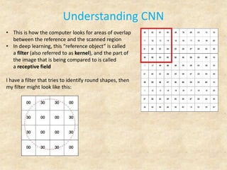 Understanding CNN
• This is how the computer looks for areas of overlap
between the reference and the scanned region
• In deep learning, this “reference object” is called
a filter (also referred to as kernel), and the part of
the image that is being compared to is called
a receptive field
I have a filter that tries to identify round shapes, then
my filter might look like this:
 
