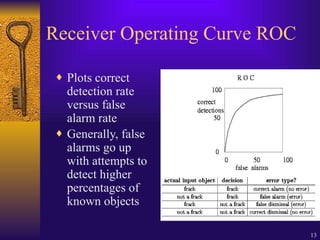 13
Receiver Operating Curve ROC
¨ Plots correct
detection rate
versus false
alarm rate
¨ Generally, false
alarms go up
with attempts to
detect higher
percentages of
known objects
 