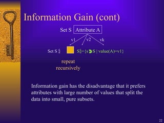 22
Information Gain (cont)
Attribute A
v1 vk
v2
Set S
Set S 
repeat
recursively
Information gain has the disadvantage that it prefers
attributes with large number of values that split the
data into small, pure subsets.
S={sS | value(A)=v1}
 