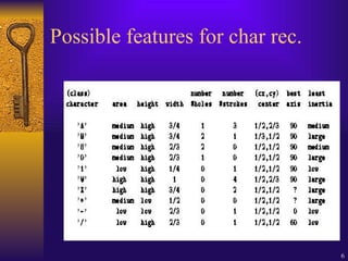 6
Possible features for char rec.
 