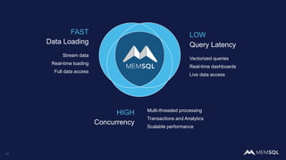 Data Loading Query Latency
Concurrency
FAST LOW
Vectorized queries
Real-time dashboards
Live data access
Multi-threaded processing
Transactions and Analytics
Scalable performance
HIGH
Stream data
Real-time loading
Full data access
11
 