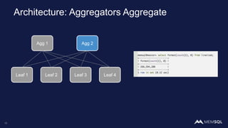 Architecture: Aggregators Aggregate
Agg 1 Agg 2
Leaf 1 Leaf 2 Leaf 3 Leaf 4
15
 