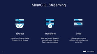 31
MemSQL gives us…
▪ Performance
▪ Scalability
▪ High concurrency
▪ Real-time (operational)
▪ Compatibility (BI, Spark, Kafka, ETL, etc)
▪ Hybrid deployment
▪ Robustness, durability, security
▪ And also…
 
