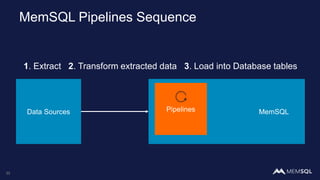 memsql> CREATE PIPELINE features_pipeline AS
-> LOAD DATA KAFKA "public-kafka.memcompute.com:9092/features"
-> INTO TABLE feature_vectors
-> (id, feature);
-> FIELDS TERMINATED BY ',’
-> (id, @image)
-> SET image = UNHEX(SUBSTRING(@image, 3));
Query OK, (0.89 sec)
memsql> START PIPELINE features_pipeline;
Query OK, (0.01 sec)
33
Simple Streaming Setup with CREATE PIPELINE
 