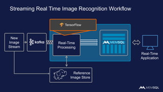 35
MemSQL Pipelines Architecture: Kafka
Kafka
Broker
MemSQL LeafPipelines
Kafka
Broker
MemSQL LeafPipelines
Kafka
Broker
MemSQL LeafPipelines
MemSQL AggPipelines
1. Extract 2. Transform 3. Load
Data
reshuffle
Metadata query
1. Extract 2. Transform 3. Load
1. Extract 2. Transform 3. Load
 