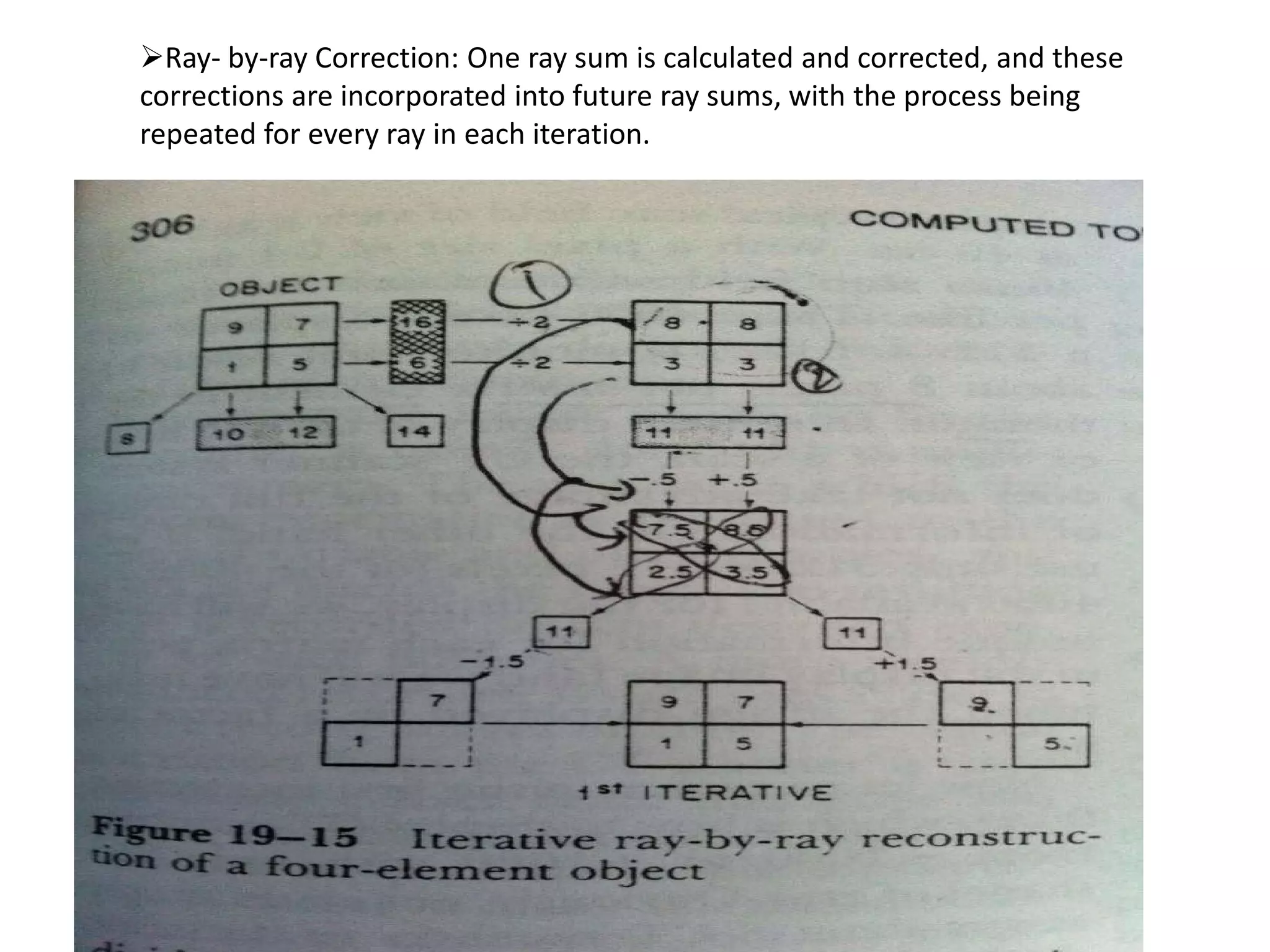 Ray- by-ray Correction: One ray sum is calculated and corrected, and these
corrections are incorporated into future ray sums, with the process being
repeated for every ray in each iteration.
 