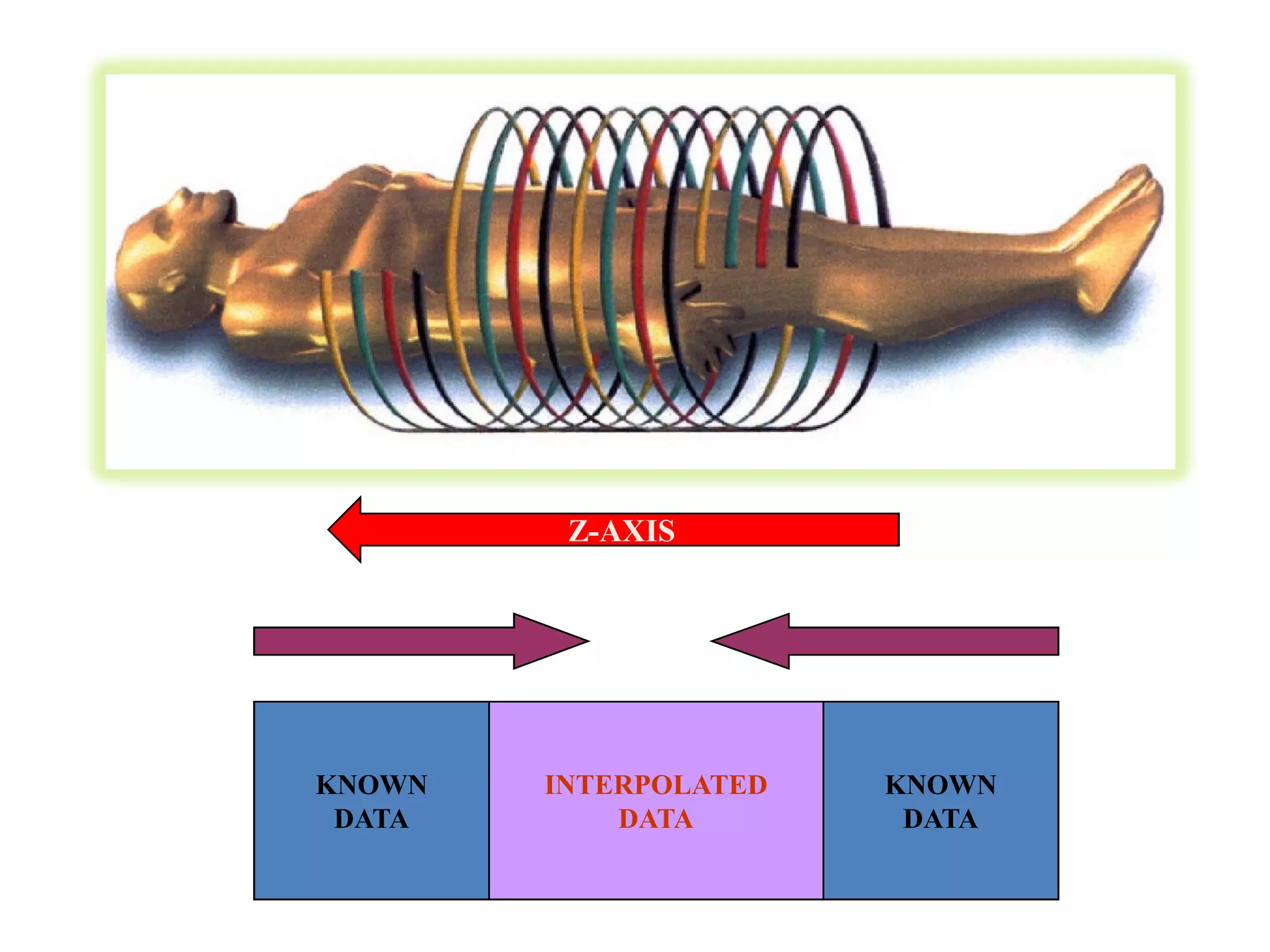 Z-AXIS
KNOWN
DATA
KNOWN
DATA
INTERPOLATED
DATA
 