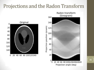 Projections and the Radon Transform
36
 