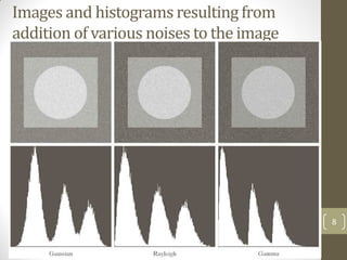 Images and histograms resulting from
addition of various noises to the image
8
 
