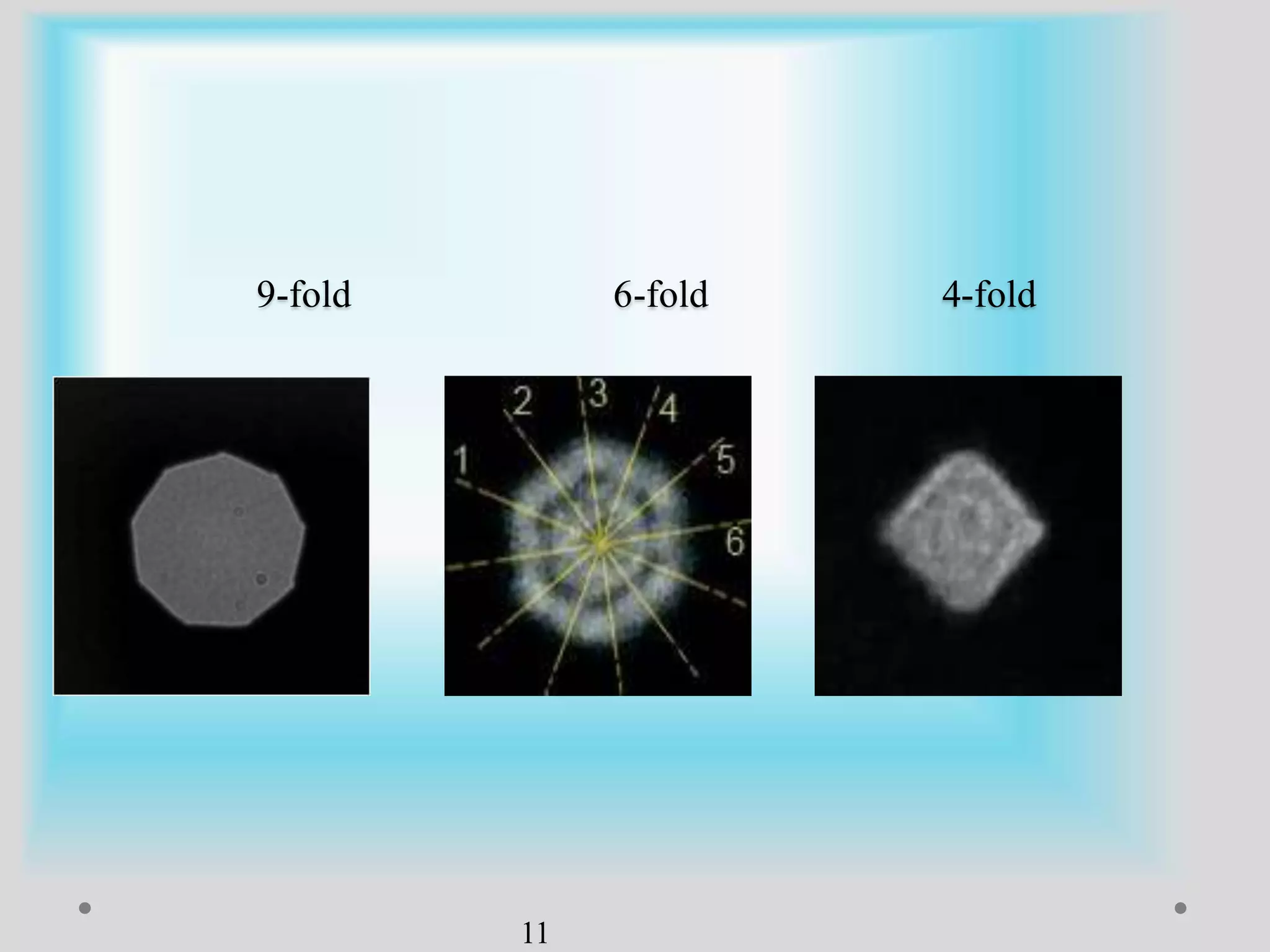 9-fold 6-fold 4-fold
11
 