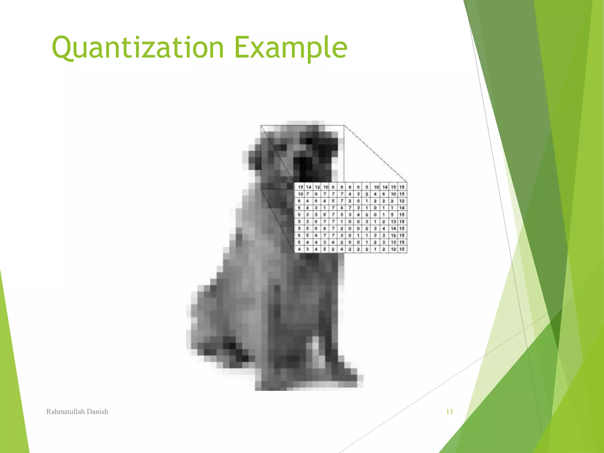 Quantization Example
Rahmatullah Danish 11
 
