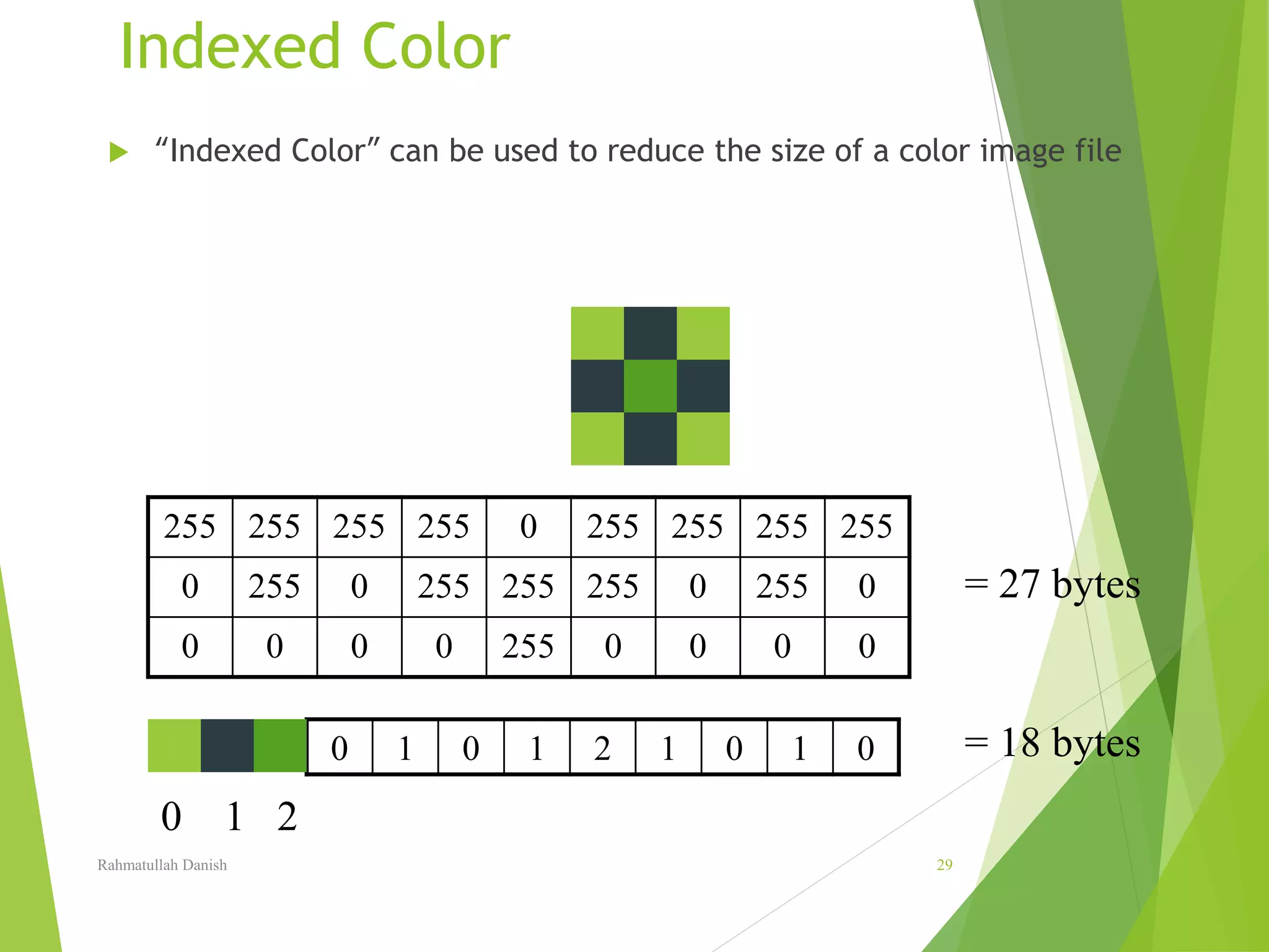 Indexed Color
 “Indexed Color” can be used to reduce the size of a color image file
0 1 0 1 2 1 0 1 0
0 1 2
255 255 255 255 0 255 255 255 255
0 255 0 255 255 255 0 255 0
0 0 0 0 255 0 0 0 0
= 27 bytes
= 18 bytes
Rahmatullah Danish 29
 