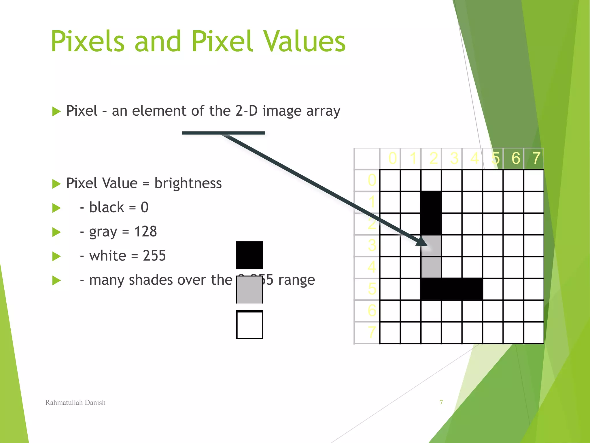Pixels and Pixel Values
 Pixel – an element of the 2-D image array
 Pixel Value = brightness
 - black = 0
 - gray = 128
 - white = 255
 - many shades over the 0-255 range
0 1 2 3 4 5 6 7
0
1
2
3
4
5
6
7
Rahmatullah Danish 7
 
