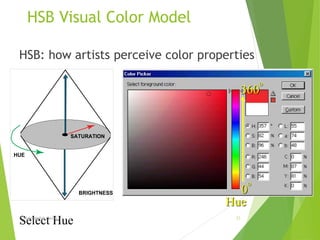 Image representation | PPT