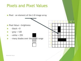 Image representation | PPT