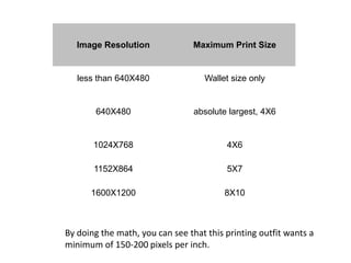 Image resolution | PPTX