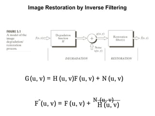IMAGE PROCESSING--image restoration.pptx