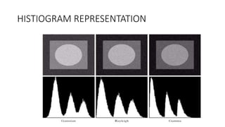 HISTIOGRAM REPRESENTATION
 