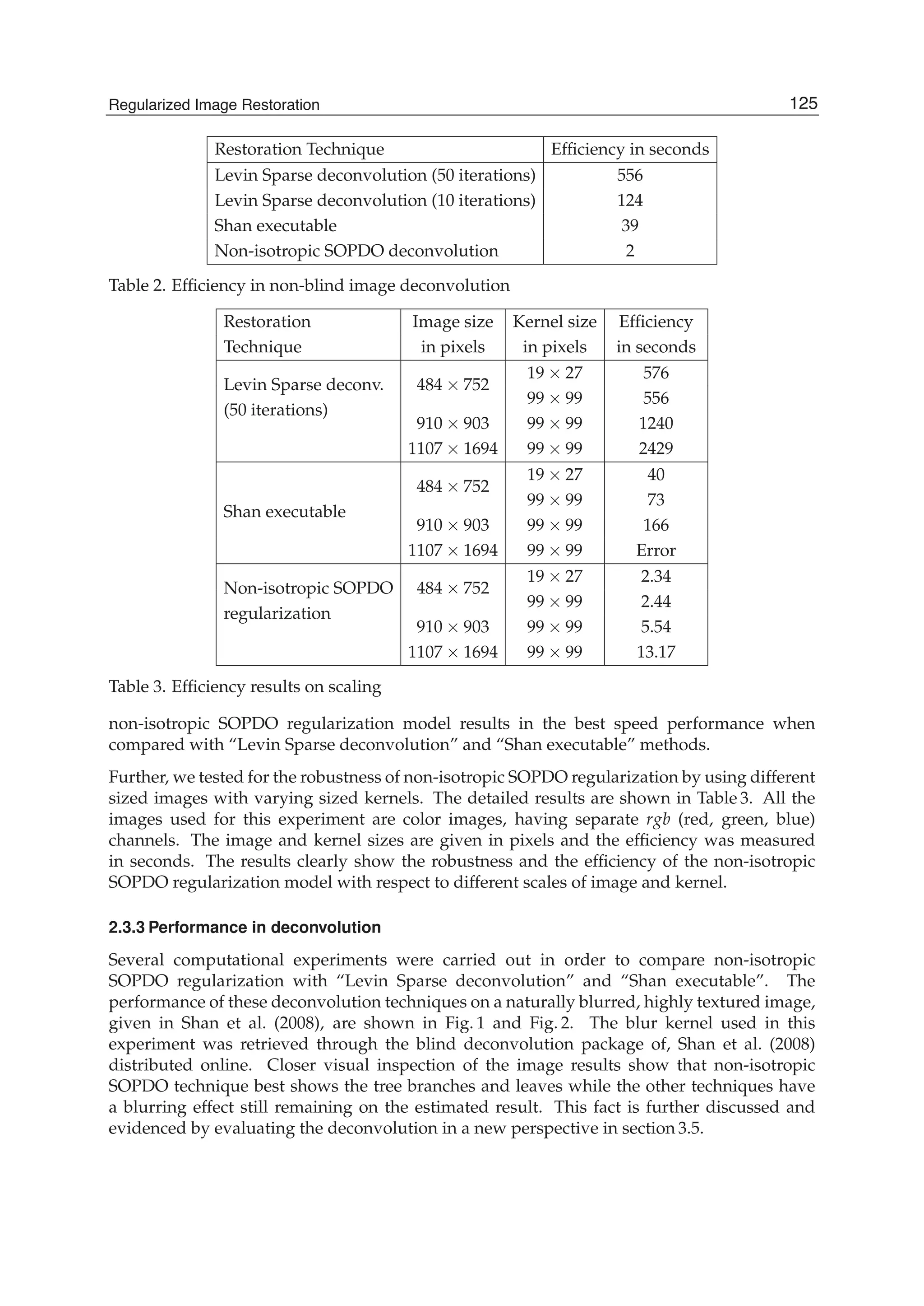 Regularized Image Restoration 7
Restoration Technique Efﬁciency in seconds
Levin Sparse deconvolution (50 iterations) 556
Levin Sparse deconvolution (10 iterations) 124
Shan executable 39
Non-isotropic SOPDO deconvolution 2
Table 2. Efﬁciency in non-blind image deconvolution
Restoration Image size Kernel size Efﬁciency
Technique in pixels in pixels in seconds
Levin Sparse deconv. 484 × 752
19 × 27 576
(50 iterations)
99 × 99 556
910 × 903 99 × 99 1240
1107 × 1694 99 × 99 2429
Shan executable
484 × 752
19 × 27 40
99 × 99 73
910 × 903 99 × 99 166
1107 × 1694 99 × 99 Error
Non-isotropic SOPDO 484 × 752
19 × 27 2.34
regularization
99 × 99 2.44
910 × 903 99 × 99 5.54
1107 × 1694 99 × 99 13.17
Table 3. Efﬁciency results on scaling
non-isotropic SOPDO regularization model results in the best speed performance when
compared with “Levin Sparse deconvolution” and “Shan executable” methods.
Further, we tested for the robustness of non-isotropic SOPDO regularization by using different
sized images with varying sized kernels. The detailed results are shown in Table 3. All the
images used for this experiment are color images, having separate rgb (red, green, blue)
channels. The image and kernel sizes are given in pixels and the efﬁciency was measured
in seconds. The results clearly show the robustness and the efﬁciency of the non-isotropic
SOPDO regularization model with respect to different scales of image and kernel.
2.3.3 Performance in deconvolution
Several computational experiments were carried out in order to compare non-isotropic
SOPDO regularization with “Levin Sparse deconvolution” and “Shan executable”. The
performance of these deconvolution techniques on a naturally blurred, highly textured image,
given in Shan et al. (2008), are shown in Fig. 1 and Fig. 2. The blur kernel used in this
experiment was retrieved through the blind deconvolution package of, Shan et al. (2008)
distributed online. Closer visual inspection of the image results show that non-isotropic
SOPDO technique best shows the tree branches and leaves while the other techniques have
a blurring effect still remaining on the estimated result. This fact is further discussed and
evidenced by evaluating the deconvolution in a new perspective in section 3.5.
125Regularized Image Restoration
 