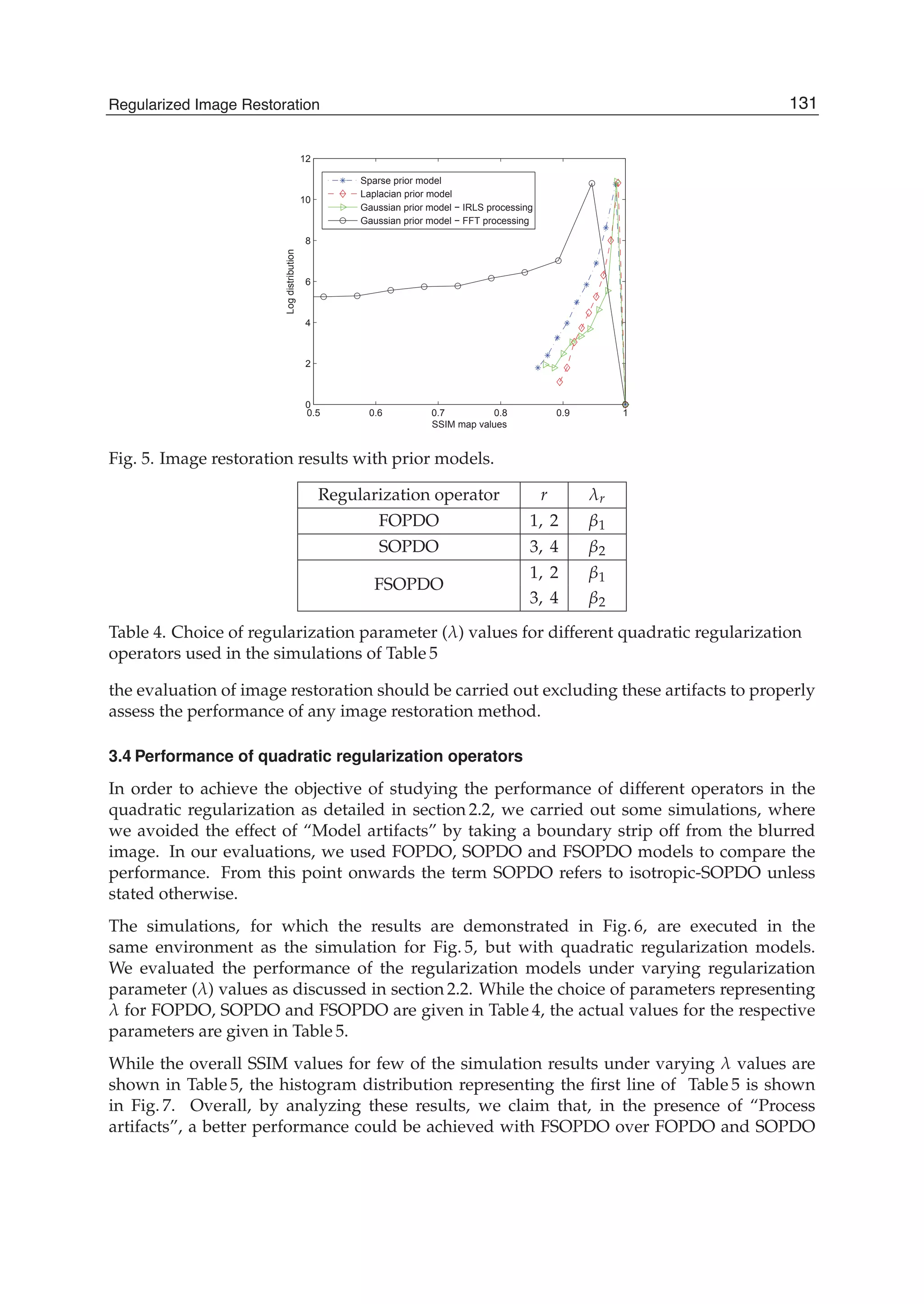 Regularized Image Restoration 13
0.5 0.6 0.7 0.8 0.9 1
0
2
4
6
8
10
12
SSIM map values
Logdistribution
Sparse prior model
Laplacian prior model
Gaussian prior model − IRLS processing
Gaussian prior model − FFT processing
Fig. 5. Image restoration results with prior models.
Regularization operator r λr
FOPDO 1, 2 β1
SOPDO 3, 4 β2
FSOPDO
1, 2 β1
3, 4 β2
Table 4. Choice of regularization parameter (λ) values for different quadratic regularization
operators used in the simulations of Table 5
the evaluation of image restoration should be carried out excluding these artifacts to properly
assess the performance of any image restoration method.
3.4 Performance of quadratic regularization operators
In order to achieve the objective of studying the performance of different operators in the
quadratic regularization as detailed in section 2.2, we carried out some simulations, where
we avoided the effect of “Model artifacts” by taking a boundary strip off from the blurred
image. In our evaluations, we used FOPDO, SOPDO and FSOPDO models to compare the
performance. From this point onwards the term SOPDO refers to isotropic-SOPDO unless
stated otherwise.
The simulations, for which the results are demonstrated in Fig. 6, are executed in the
same environment as the simulation for Fig. 5, but with quadratic regularization models.
We evaluated the performance of the regularization models under varying regularization
parameter (λ) values as discussed in section 2.2. While the choice of parameters representing
λ for FOPDO, SOPDO and FSOPDO are given in Table 4, the actual values for the respective
parameters are given in Table 5.
While the overall SSIM values for few of the simulation results under varying λ values are
shown in Table 5, the histogram distribution representing the ﬁrst line of Table 5 is shown
in Fig. 7. Overall, by analyzing these results, we claim that, in the presence of “Process
artifacts”, a better performance could be achieved with FSOPDO over FOPDO and SOPDO
131Regularized Image Restoration
 