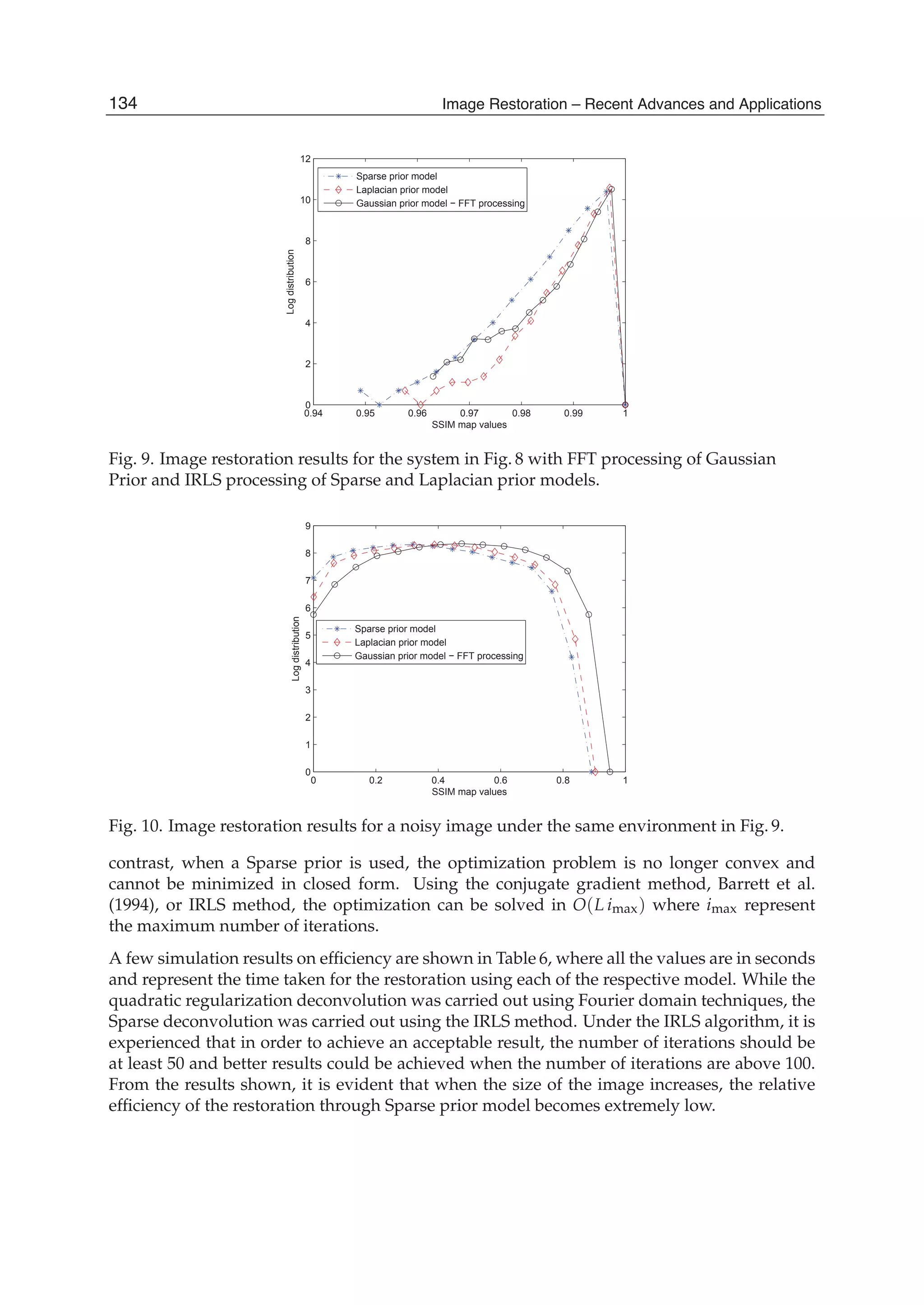 16 Will-be-set-by-IN-TECH
0.94 0.95 0.96 0.97 0.98 0.99 1
0
2
4
6
8
10
12
SSIM map values
Logdistribution
Sparse prior model
Laplacian prior model
Gaussian prior model − FFT processing
Fig. 9. Image restoration results for the system in Fig. 8 with FFT processing of Gaussian
Prior and IRLS processing of Sparse and Laplacian prior models.
0 0.2 0.4 0.6 0.8 1
0
1
2
3
4
5
6
7
8
9
SSIM map values
Logdistribution
Sparse prior model
Laplacian prior model
Gaussian prior model − FFT processing
Fig. 10. Image restoration results for a noisy image under the same environment in Fig. 9.
contrast, when a Sparse prior is used, the optimization problem is no longer convex and
cannot be minimized in closed form. Using the conjugate gradient method, Barrett et al.
(1994), or IRLS method, the optimization can be solved in O(L imax) where imax represent
the maximum number of iterations.
A few simulation results on efﬁciency are shown in Table 6, where all the values are in seconds
and represent the time taken for the restoration using each of the respective model. While the
quadratic regularization deconvolution was carried out using Fourier domain techniques, the
Sparse deconvolution was carried out using the IRLS method. Under the IRLS algorithm, it is
experienced that in order to achieve an acceptable result, the number of iterations should be
at least 50 and better results could be achieved when the number of iterations are above 100.
From the results shown, it is evident that when the size of the image increases, the relative
efﬁciency of the restoration through Sparse prior model becomes extremely low.
134 Image Restoration – Recent Advances and Applications
 