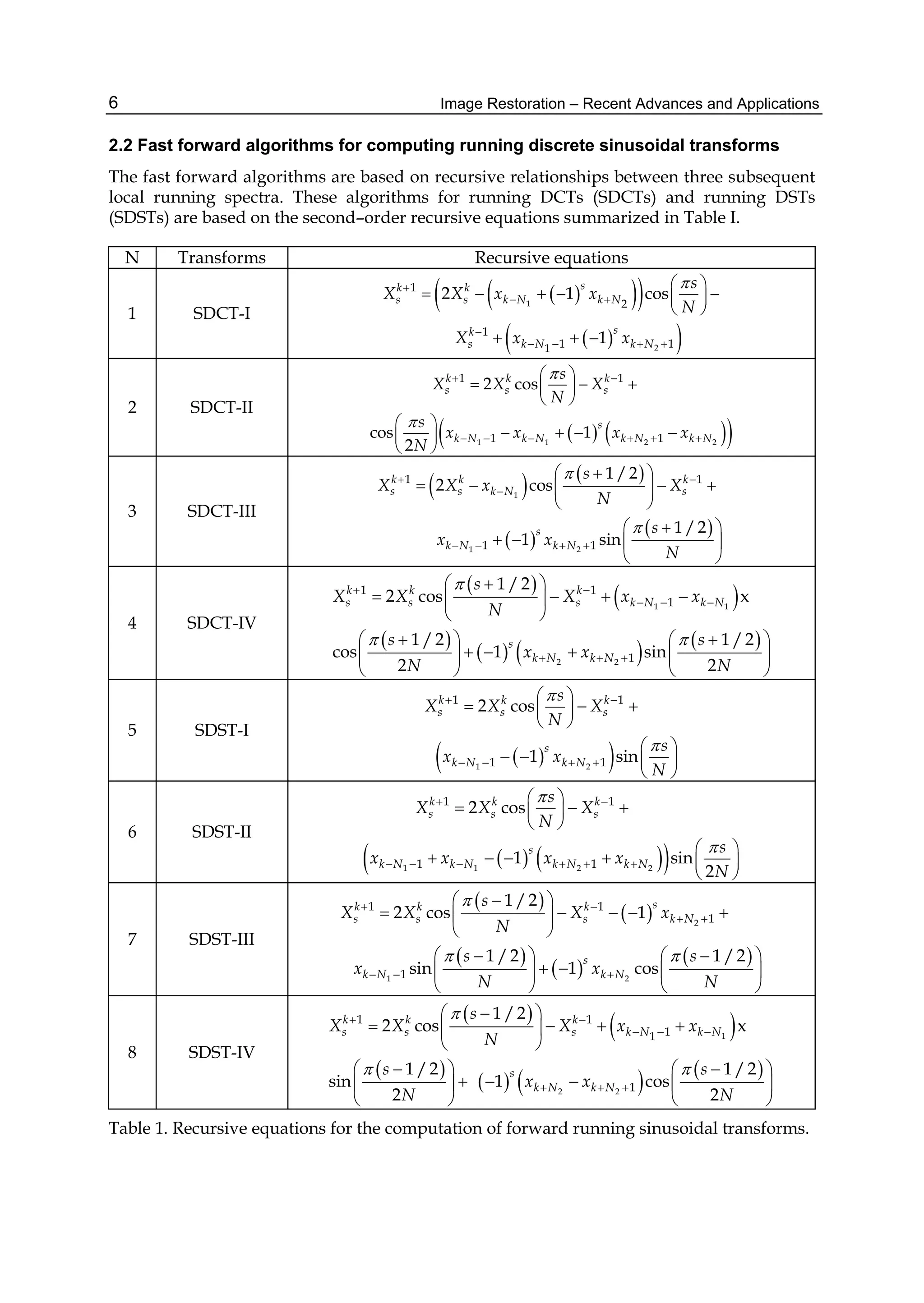 Image Restoration – Recent Advances and Applications6
2.2 Fast forward algorithms for computing running discrete sinusoidal transforms
The fast forward algorithms are based on recursive relationships between three subsequent
local running spectra. These algorithms for running DCTs (SDCTs) and running DSTs
(SDSTs) are based on the second–order recursive equations summarized in Table I.
N Transforms Recursive equations
1 SDCT-I
   
  
1
2
2
1
1
1
1 1
2 1 cos
1
sk k
s s k N k N
sk
s k N k N
s
X X x x
N
X x x

 

   
 
     
 
  
2 SDCT-II
    1 1 2 2
1 1
1 1
2 cos
cos 1
2
k k k
s s s
s
k N k N k N k N
s
X X X
N
s
x x x x
N


 
     
 
   
 
 
    
 
3 SDCT-III
   
 
 
1
1 2
1 1
1 1
1 /2
2 cos
1 /2
1 sin
k k k
s s k N s
s
k N k N
s
X X x X
N
s
x x
N


 

   
  
    
 
  
   
 
4 SDCT-IV
 
 
 
     
1 1
2 2
1 1
1
1
1 /2
2 cos x
1 /2 1 /2
cos 1 sin
2 2
k k k
s s s k N k N
s
k N k N
s
X X X x x
N
s s
x x
N N

 
 
  
  
  
    
 
     
     
   
5 SDST-I
  1 2
1 1
1 1
2 cos
1 sin
k k k
s s s
s
k N k N
s
X X X
N
s
x x
N


 
   
 
   
 
 
   
 
6 SDST-II
    1 1 2 2
1 1
1 1
2 cos
1 sin
2
k k k
s s s
s
k N k N k N k N
s
X X X
N
s
x x x x
N


 
     
 
   
 
 
     
 
7 SDST-III
 
 
 
 
 
2
1 2
1 1
1
1
1 /2
2 cos 1
1 /2 1 /2
sin 1 cos
sk k k
s s s k N
s
k N k N
s
X X X x
N
s s
x x
N N

 
 
 
  
  
     
 
     
    
   
8 SDST-IV
 
 
 
     
1
2 2
1
1 1
1
1
1 /2
2 cos x
1 /2 1 /2
sin 1 cos
2 2
k k k
s s s k N k N
s
k N k N
s
X X X x x
N
s s
x x
N N

 
 
  
  
  
    
 
     
     
   
Table 1. Recursive equations for the computation of forward running sinusoidal transforms.
 