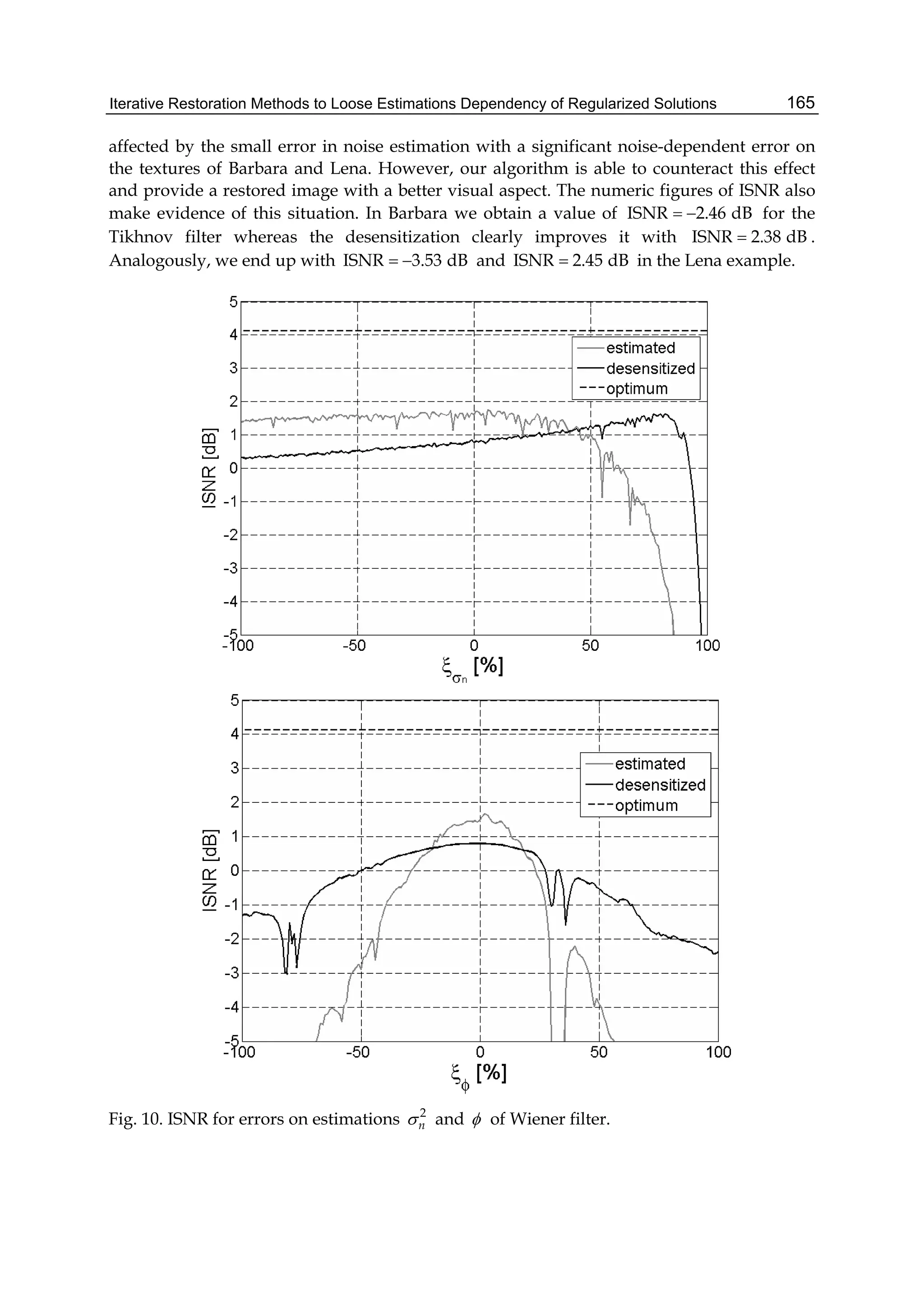 Iterative Restoration Methods to Loose Estimations Dependency of Regularized Solutions 165
affected by the small error in noise estimation with a significant noise-dependent error on
the textures of Barbara and Lena. However, our algorithm is able to counteract this effect
and provide a restored image with a better visual aspect. The numeric figures of ISNR also
make evidence of this situation. In Barbara we obtain a value of ISNR 2.46 dB  for the
Tikhnov filter whereas the desensitization clearly improves it with ISNR 2.38 dB .
Analogously, we end up with ISNR 3.53 dB  and ISNR 2.45 dB in the Lena example.
Fig. 10. ISNR for errors on estimations 2
n and  of Wiener filter.
 
