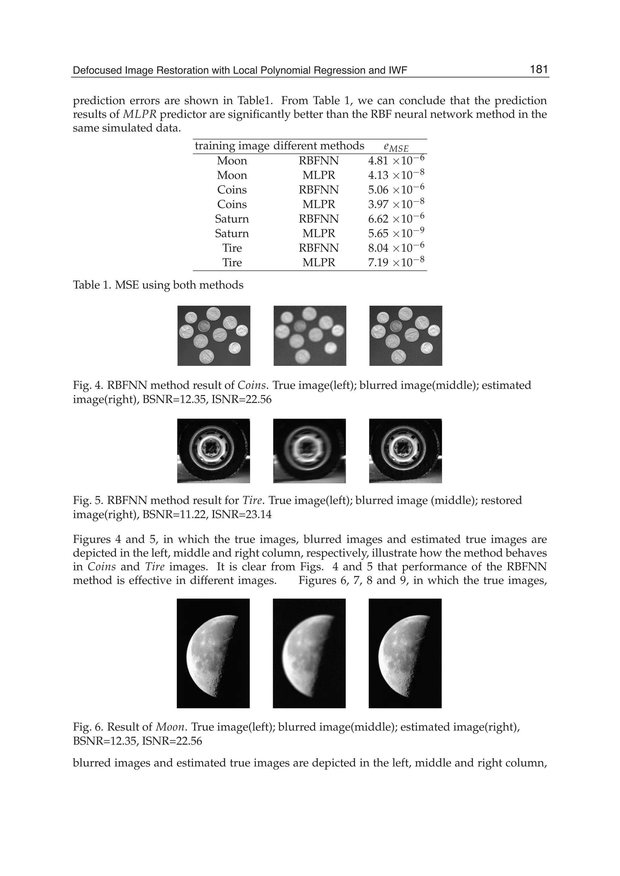 Defocused Image Restoration with Local Polynomial Regression and IWF 11
prediction errors are shown in Table1. From Table 1, we can conclude that the prediction
results of MLPR predictor are signiﬁcantly better than the RBF neural network method in the
same simulated data.
training image different methods eMSE
Moon RBFNN 4.81 ×10−6
Moon MLPR 4.13 ×10−8
Coins RBFNN 5.06 ×10−6
Coins MLPR 3.97 ×10−8
Saturn RBFNN 6.62 ×10−6
Saturn MLPR 5.65 ×10−9
Tire RBFNN 8.04 ×10−6
Tire MLPR 7.19 ×10−8
Table 1. MSE using both methods
Fig. 4. RBFNN method result of Coins. True image(left); blurred image(middle); estimated
image(right), BSNR=12.35, ISNR=22.56
Fig. 5. RBFNN method result for Tire. True image(left); blurred image (middle); restored
image(right), BSNR=11.22, ISNR=23.14
Figures 4 and 5, in which the true images, blurred images and estimated true images are
depicted in the left, middle and right column, respectively, illustrate how the method behaves
in Coins and Tire images. It is clear from Figs. 4 and 5 that performance of the RBFNN
method is effective in different images. Figures 6, 7, 8 and 9, in which the true images,
Fig. 6. Result of Moon. True image(left); blurred image(middle); estimated image(right),
BSNR=12.35, ISNR=22.56
blurred images and estimated true images are depicted in the left, middle and right column,
181Defocused Image Restoration with Local Polynomial Regression and IWF
 