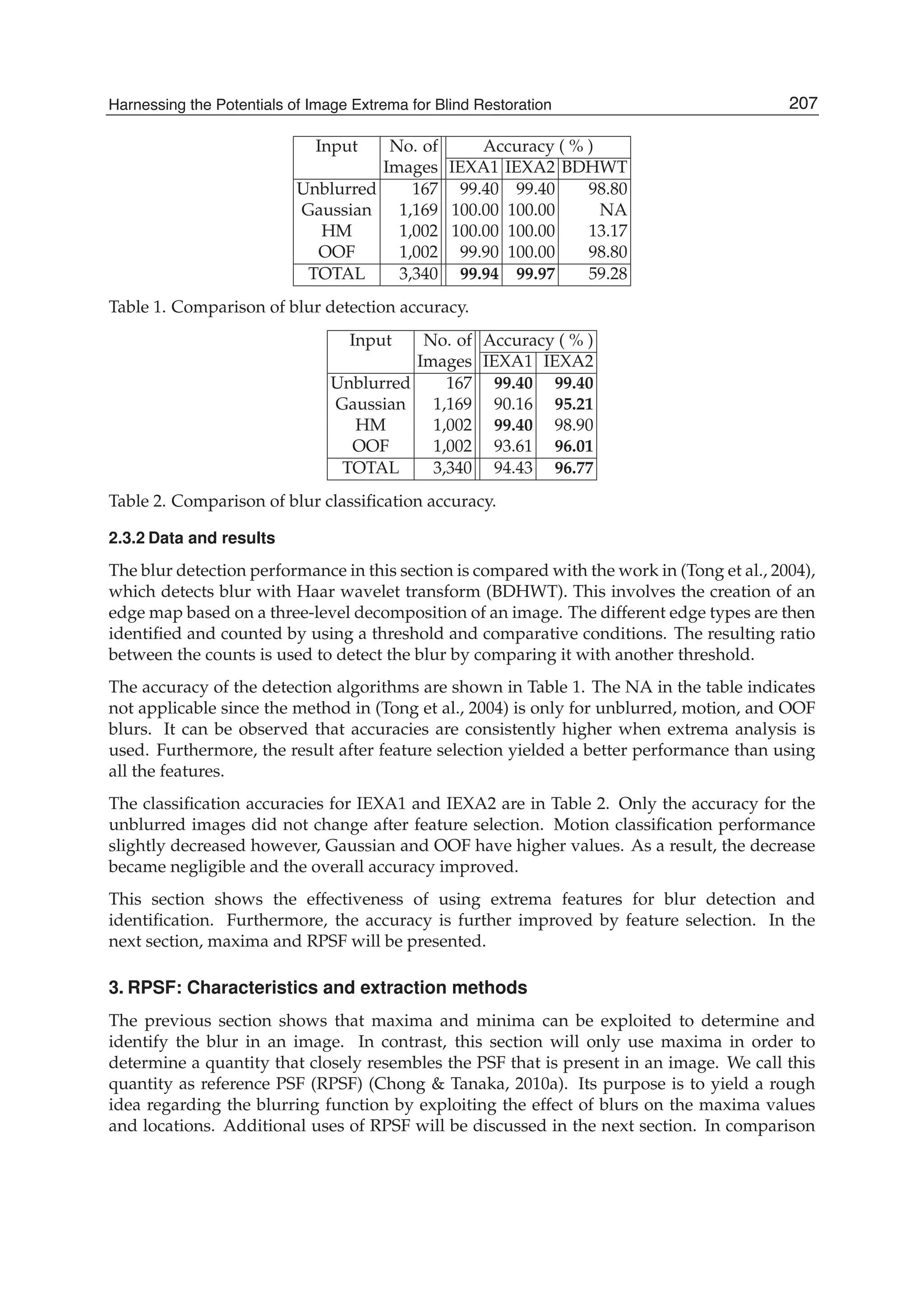 Harnessing the Potentials of Image Extrema for Blind Restoration 7
Input No. of Accuracy ( % )
Images IEXA1 IEXA2 BDHWT
Unblurred 167 99.40 99.40 98.80
Gaussian 1,169 100.00 100.00 NA
HM 1,002 100.00 100.00 13.17
OOF 1,002 99.90 100.00 98.80
TOTAL 3,340 99.94 99.97 59.28
Table 1. Comparison of blur detection accuracy.
Input No. of Accuracy ( % )
Images IEXA1 IEXA2
Unblurred 167 99.40 99.40
Gaussian 1,169 90.16 95.21
HM 1,002 99.40 98.90
OOF 1,002 93.61 96.01
TOTAL 3,340 94.43 96.77
Table 2. Comparison of blur classiﬁcation accuracy.
2.3.2 Data and results
The blur detection performance in this section is compared with the work in (Tong et al., 2004),
which detects blur with Haar wavelet transform (BDHWT). This involves the creation of an
edge map based on a three-level decomposition of an image. The different edge types are then
identiﬁed and counted by using a threshold and comparative conditions. The resulting ratio
between the counts is used to detect the blur by comparing it with another threshold.
The accuracy of the detection algorithms are shown in Table 1. The NA in the table indicates
not applicable since the method in (Tong et al., 2004) is only for unblurred, motion, and OOF
blurs. It can be observed that accuracies are consistently higher when extrema analysis is
used. Furthermore, the result after feature selection yielded a better performance than using
all the features.
The classiﬁcation accuracies for IEXA1 and IEXA2 are in Table 2. Only the accuracy for the
unblurred images did not change after feature selection. Motion classiﬁcation performance
slightly decreased however, Gaussian and OOF have higher values. As a result, the decrease
became negligible and the overall accuracy improved.
This section shows the effectiveness of using extrema features for blur detection and
identiﬁcation. Furthermore, the accuracy is further improved by feature selection. In the
next section, maxima and RPSF will be presented.
3. RPSF: Characteristics and extraction methods
The previous section shows that maxima and minima can be exploited to determine and
identify the blur in an image. In contrast, this section will only use maxima in order to
determine a quantity that closely resembles the PSF that is present in an image. We call this
quantity as reference PSF (RPSF) (Chong & Tanaka, 2010a). Its purpose is to yield a rough
idea regarding the blurring function by exploiting the effect of blurs on the maxima values
and locations. Additional uses of RPSF will be discussed in the next section. In comparison
207Harnessing the Potentials of Image Extrema for Blind Restoration
 