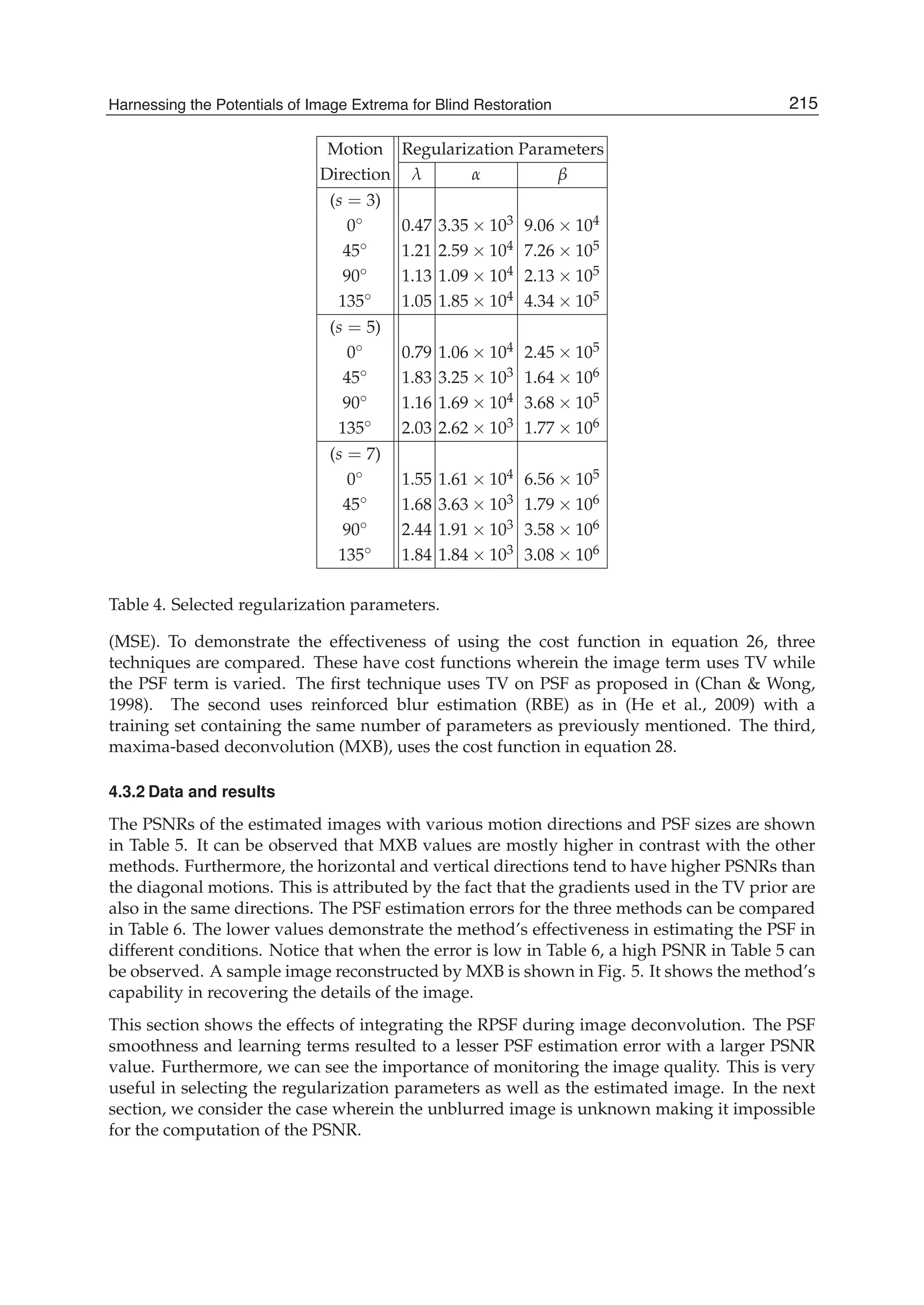 Harnessing the Potentials of Image Extrema for Blind Restoration 15
Motion Regularization Parameters
Direction λ α β
(s = 3)
0◦ 0.47 3.35 × 103 9.06 × 104
45◦ 1.21 2.59 × 104 7.26 × 105
90◦ 1.13 1.09 × 104 2.13 × 105
135◦ 1.05 1.85 × 104 4.34 × 105
(s = 5)
0◦ 0.79 1.06 × 104 2.45 × 105
45◦ 1.83 3.25 × 103 1.64 × 106
90◦ 1.16 1.69 × 104 3.68 × 105
135◦ 2.03 2.62 × 103 1.77 × 106
(s = 7)
0◦ 1.55 1.61 × 104 6.56 × 105
45◦ 1.68 3.63 × 103 1.79 × 106
90◦ 2.44 1.91 × 103 3.58 × 106
135◦ 1.84 1.84 × 103 3.08 × 106
Table 4. Selected regularization parameters.
(MSE). To demonstrate the effectiveness of using the cost function in equation 26, three
techniques are compared. These have cost functions wherein the image term uses TV while
the PSF term is varied. The ﬁrst technique uses TV on PSF as proposed in (Chan & Wong,
1998). The second uses reinforced blur estimation (RBE) as in (He et al., 2009) with a
training set containing the same number of parameters as previously mentioned. The third,
maxima-based deconvolution (MXB), uses the cost function in equation 28.
4.3.2 Data and results
The PSNRs of the estimated images with various motion directions and PSF sizes are shown
in Table 5. It can be observed that MXB values are mostly higher in contrast with the other
methods. Furthermore, the horizontal and vertical directions tend to have higher PSNRs than
the diagonal motions. This is attributed by the fact that the gradients used in the TV prior are
also in the same directions. The PSF estimation errors for the three methods can be compared
in Table 6. The lower values demonstrate the method’s effectiveness in estimating the PSF in
different conditions. Notice that when the error is low in Table 6, a high PSNR in Table 5 can
be observed. A sample image reconstructed by MXB is shown in Fig. 5. It shows the method’s
capability in recovering the details of the image.
This section shows the effects of integrating the RPSF during image deconvolution. The PSF
smoothness and learning terms resulted to a lesser PSF estimation error with a larger PSNR
value. Furthermore, we can see the importance of monitoring the image quality. This is very
useful in selecting the regularization parameters as well as the estimated image. In the next
section, we consider the case wherein the unblurred image is unknown making it impossible
for the computation of the PSNR.
215Harnessing the Potentials of Image Extrema for Blind Restoration
 