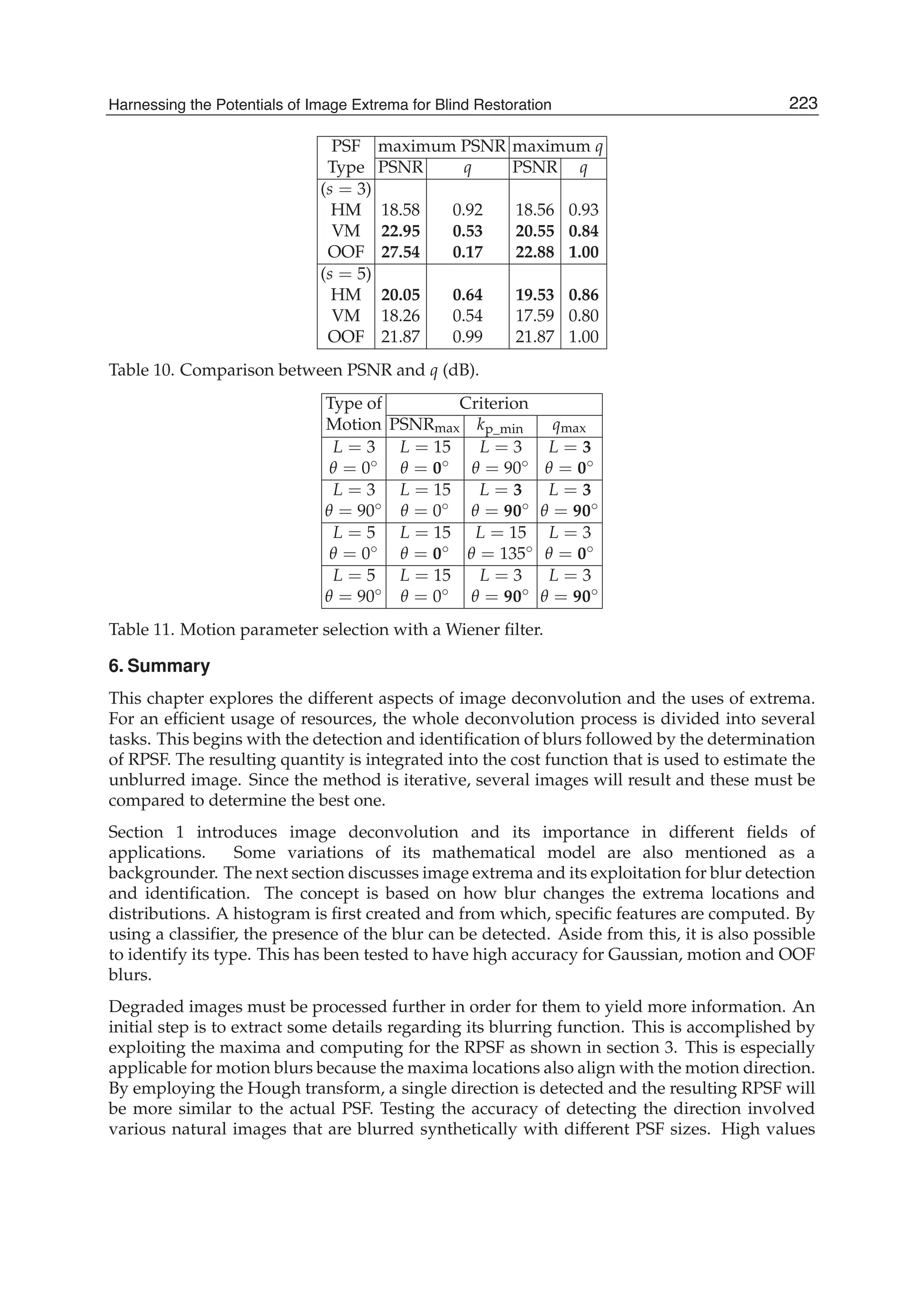 Harnessing the Potentials of Image Extrema for Blind Restoration 23
PSF maximum PSNR maximum q
Type PSNR q PSNR q
(s = 3)
HM 18.58 0.92 18.56 0.93
VM 22.95 0.53 20.55 0.84
OOF 27.54 0.17 22.88 1.00
(s = 5)
HM 20.05 0.64 19.53 0.86
VM 18.26 0.54 17.59 0.80
OOF 21.87 0.99 21.87 1.00
Table 10. Comparison between PSNR and q (dB).
Type of Criterion
Motion PSNRmax kp_min qmax
L = 3 L = 15 L = 3 L = 3
θ = 0◦ θ = 0◦ θ = 90◦ θ = 0◦
L = 3 L = 15 L = 3 L = 3
θ = 90◦ θ = 0◦ θ = 90◦ θ = 90◦
L = 5 L = 15 L = 15 L = 3
θ = 0◦ θ = 0◦ θ = 135◦ θ = 0◦
L = 5 L = 15 L = 3 L = 3
θ = 90◦ θ = 0◦ θ = 90◦ θ = 90◦
Table 11. Motion parameter selection with a Wiener ﬁlter.
6. Summary
This chapter explores the different aspects of image deconvolution and the uses of extrema.
For an efﬁcient usage of resources, the whole deconvolution process is divided into several
tasks. This begins with the detection and identiﬁcation of blurs followed by the determination
of RPSF. The resulting quantity is integrated into the cost function that is used to estimate the
unblurred image. Since the method is iterative, several images will result and these must be
compared to determine the best one.
Section 1 introduces image deconvolution and its importance in different ﬁelds of
applications. Some variations of its mathematical model are also mentioned as a
backgrounder. The next section discusses image extrema and its exploitation for blur detection
and identiﬁcation. The concept is based on how blur changes the extrema locations and
distributions. A histogram is ﬁrst created and from which, speciﬁc features are computed. By
using a classiﬁer, the presence of the blur can be detected. Aside from this, it is also possible
to identify its type. This has been tested to have high accuracy for Gaussian, motion and OOF
blurs.
Degraded images must be processed further in order for them to yield more information. An
initial step is to extract some details regarding its blurring function. This is accomplished by
exploiting the maxima and computing for the RPSF as shown in section 3. This is especially
applicable for motion blurs because the maxima locations also align with the motion direction.
By employing the Hough transform, a single direction is detected and the resulting RPSF will
be more similar to the actual PSF. Testing the accuracy of detecting the direction involved
various natural images that are blurred synthetically with different PSF sizes. High values
223Harnessing the Potentials of Image Extrema for Blind Restoration
 
