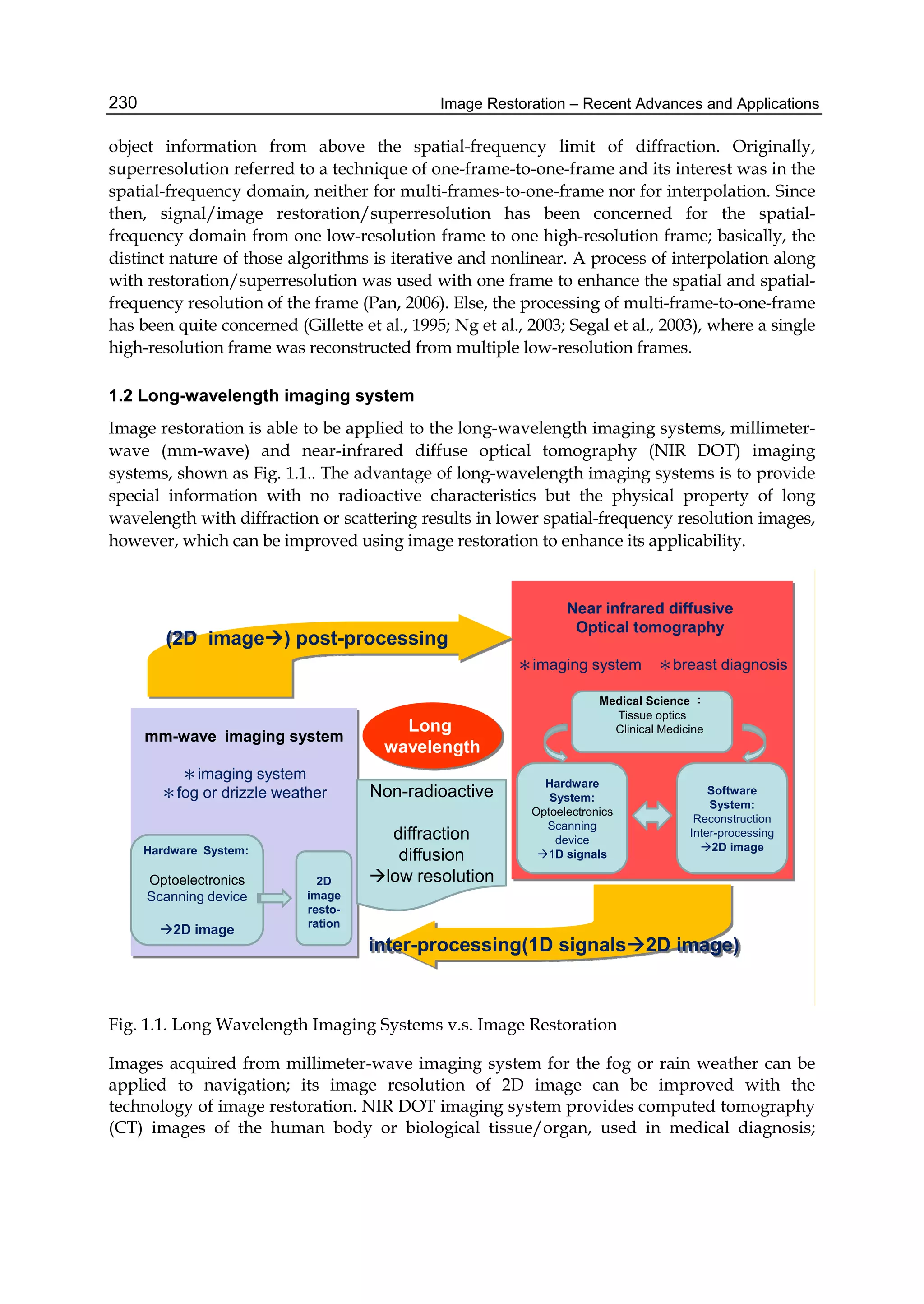 Image Restoration – Recent Advances and Applications230
object information from above the spatial-frequency limit of diffraction. Originally,
superresolution referred to a technique of one-frame-to-one-frame and its interest was in the
spatial-frequency domain, neither for multi-frames-to-one-frame nor for interpolation. Since
then, signal/image restoration/superresolution has been concerned for the spatial-
frequency domain from one low-resolution frame to one high-resolution frame; basically, the
distinct nature of those algorithms is iterative and nonlinear. A process of interpolation along
with restoration/superresolution was used with one frame to enhance the spatial and spatial-
frequency resolution of the frame (Pan, 2006). Else, the processing of multi-frame-to-one-frame
has been quite concerned (Gillette et al., 1995; Ng et al., 2003; Segal et al., 2003), where a single
high-resolution frame was reconstructed from multiple low-resolution frames.
1.2 Long-wavelength imaging system
Image restoration is able to be applied to the long-wavelength imaging systems, millimeter-
wave (mm-wave) and near-infrared diffuse optical tomography (NIR DOT) imaging
systems, shown as Fig. 1.1.. The advantage of long-wavelength imaging systems is to provide
special information with no radioactive characteristics but the physical property of long
wavelength with diffraction or scattering results in lower spatial-frequency resolution images,
however, which can be improved using image restoration to enhance its applicability.
mm-wave imaging system
＊imaging system
＊fog or drizzle weather
Near infrared diffusive
Optical tomography
＊imaging system ＊breast diagnosis
(2D image) post-processing
inter-processing(1D signals2D image)
Long
wavelength
Medical Science ：
Tissue optics
Clinical Medicine
Hardware
System:
Optoelectronics
Scanning
device
1D signals
Software
System:
Reconstruction
Inter-processing
2D imageHardware System:
Optoelectronics
Scanning device
2D image
2D
image
resto-
ration
Non-radioactive
diffraction
diffusion
low resolution
Fig. 1.1. Long Wavelength Imaging Systems v.s. Image Restoration
Images acquired from millimeter-wave imaging system for the fog or rain weather can be
applied to navigation; its image resolution of 2D image can be improved with the
technology of image restoration. NIR DOT imaging system provides computed tomography
(CT) images of the human body or biological tissue/organ, used in medical diagnosis;
 