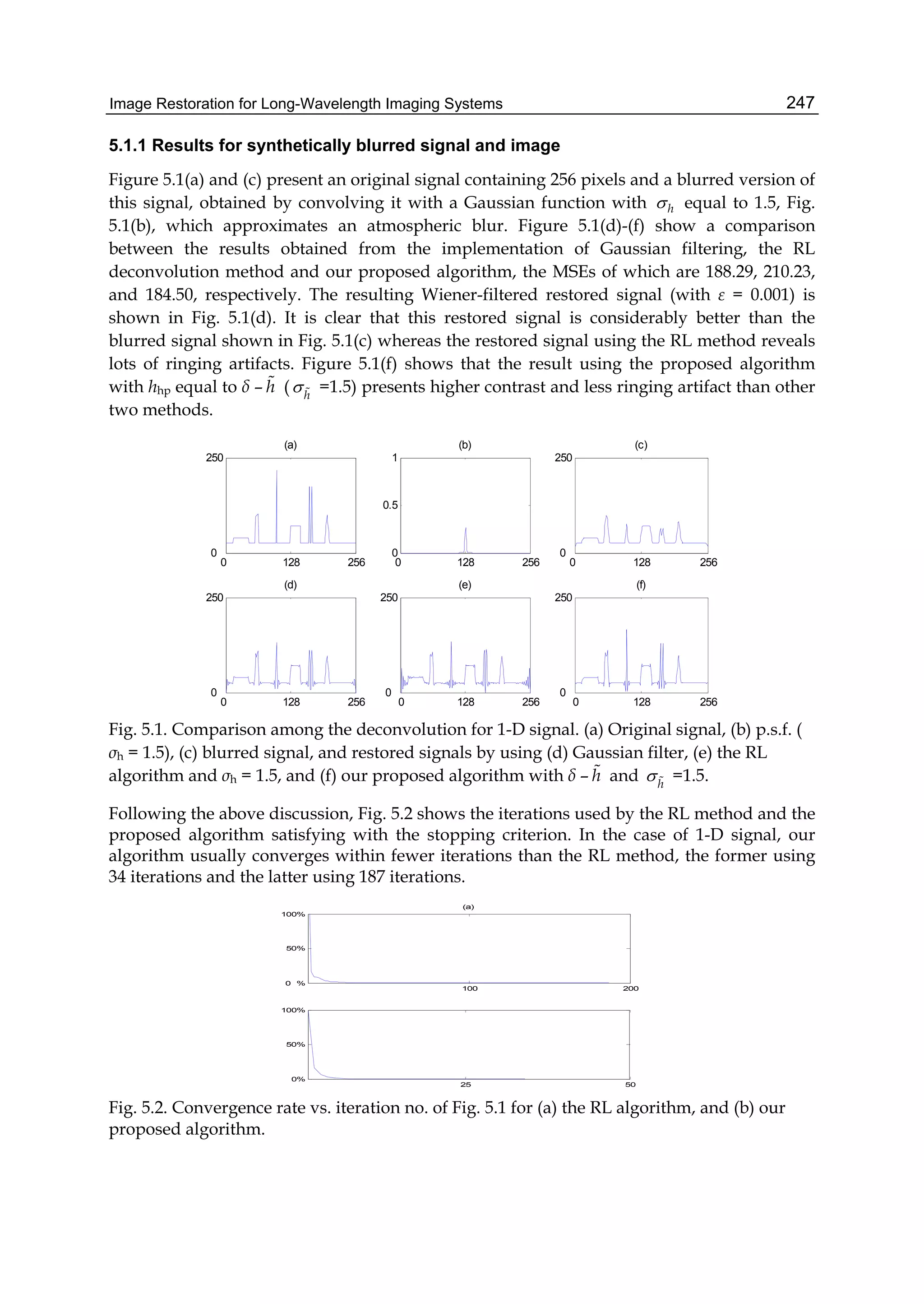 Image Restoration for Long-Wavelength Imaging Systems 247
5.1.1 Results for synthetically blurred signal and image
Figure 5.1(a) and (c) present an original signal containing 256 pixels and a blurred version of
this signal, obtained by convolving it with a Gaussian function with h equal to 1.5, Fig.
5.1(b), which approximates an atmospheric blur. Figure 5.1(d)-(f) show a comparison
between the results obtained from the implementation of Gaussian filtering, the RL
deconvolution method and our proposed algorithm, the MSEs of which are 188.29, 210.23,
and 184.50, respectively. The resulting Wiener-filtered restored signal (with ε = 0.001) is
shown in Fig. 5.1(d). It is clear that this restored signal is considerably better than the
blurred signal shown in Fig. 5.1(c) whereas the restored signal using the RL method reveals
lots of ringing artifacts. Figure 5.1(f) shows that the result using the proposed algorithm
with hhp equal to δ – h ( h
  =1.5) presents higher contrast and less ringing artifact than other
two methods.
0 128 256
0
250
(a)
0 128 256
0
0.5
1
(b)
0 128 256
0
250
(c)
0 128 256
0
250
(d)
0 128 256
0
250
(e)
0 128 256
0
250
(f)
Fig. 5.1. Comparison among the deconvolution for 1-D signal. (a) Original signal, (b) p.s.f. (
σh = 1.5), (c) blurred signal, and restored signals by using (d) Gaussian filter, (e) the RL
algorithm and σh = 1.5, and (f) our proposed algorithm with δ – h and h
  =1.5.
Following the above discussion, Fig. 5.2 shows the iterations used by the RL method and the
proposed algorithm satisfying with the stopping criterion. In the case of 1-D signal, our
algorithm usually converges within fewer iterations than the RL method, the former using
34 iterations and the latter using 187 iterations.
100 200
0 %
50%
100%
(a)
25 50
0%
50%
100%
Fig. 5.2. Convergence rate vs. iteration no. of Fig. 5.1 for (a) the RL algorithm, and (b) our
proposed algorithm.
 