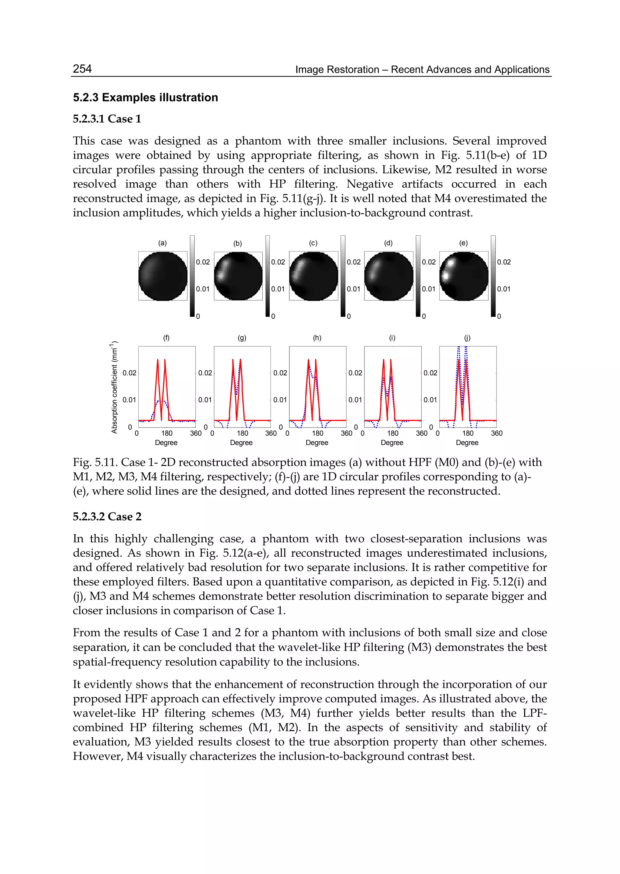 Image Restoration – Recent Advances and Applications254
5.2.3 Examples illustration
5.2.3.1 Case 1
This case was designed as a phantom with three smaller inclusions. Several improved
images were obtained by using appropriate filtering, as shown in Fig. 5.11(b-e) of 1D
circular profiles passing through the centers of inclusions. Likewise, M2 resulted in worse
resolved image than others with HP filtering. Negative artifacts occurred in each
reconstructed image, as depicted in Fig. 5.11(g-j). It is well noted that M4 overestimated the
inclusion amplitudes, which yields a higher inclusion-to-background contrast.
0 180 360
0
0.01
0.02
(f)
Degree
Absorptioncoefficient(mm-1
)
(b)
0
0.01
0.02
0 180 360
0
0.01
0.02
(g)
Degree
0 180 360
0
0.01
0.02
(h)
Degree
(c)
0
0.01
0.02
(d)
0
0.01
0.02
0 180 360
0
0.01
0.02
(i)
Degree
(a)
0
0.01
0.02
(e)
0
0.01
0.02
0 180 360
0
0.01
0.02
(j)
Degree
Fig. 5.11. Case 1- 2D reconstructed absorption images (a) without HPF (M0) and (b)-(e) with
M1, M2, M3, M4 filtering, respectively; (f)-(j) are 1D circular profiles corresponding to (a)-
(e), where solid lines are the designed, and dotted lines represent the reconstructed.
5.2.3.2 Case 2
In this highly challenging case, a phantom with two closest-separation inclusions was
designed. As shown in Fig. 5.12(a-e), all reconstructed images underestimated inclusions,
and offered relatively bad resolution for two separate inclusions. It is rather competitive for
these employed filters. Based upon a quantitative comparison, as depicted in Fig. 5.12(i) and
(j), M3 and M4 schemes demonstrate better resolution discrimination to separate bigger and
closer inclusions in comparison of Case 1.
From the results of Case 1 and 2 for a phantom with inclusions of both small size and close
separation, it can be concluded that the wavelet-like HP filtering (M3) demonstrates the best
spatial-frequency resolution capability to the inclusions.
It evidently shows that the enhancement of reconstruction through the incorporation of our
proposed HPF approach can effectively improve computed images. As illustrated above, the
wavelet-like HP filtering schemes (M3, M4) further yields better results than the LPF-
combined HP filtering schemes (M1, M2). In the aspects of sensitivity and stability of
evaluation, M3 yielded results closest to the true absorption property than other schemes.
However, M4 visually characterizes the inclusion-to-background contrast best.
 