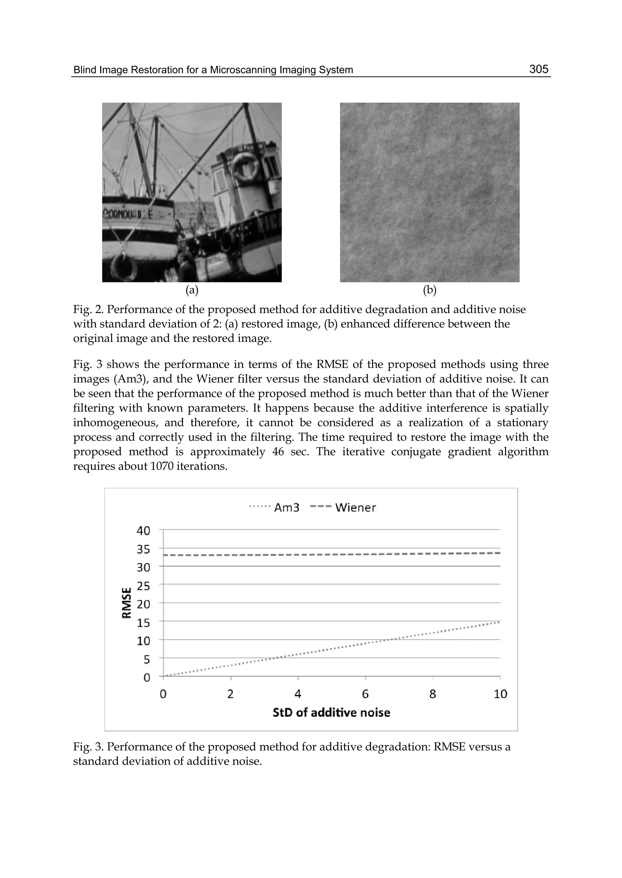 Blind Image Restoration for a Microscanning Imaging System 305
(a) (b)
Fig. 2. Performance of the proposed method for additive degradation and additive noise
with standard deviation of 2: (a) restored image, (b) enhanced difference between the
original image and the restored image.
Fig. 3 shows the performance in terms of the RMSE of the proposed methods using three
images (Am3), and the Wiener filter versus the standard deviation of additive noise. It can
be seen that the performance of the proposed method is much better than that of the Wiener
filtering with known parameters. It happens because the additive interference is spatially
inhomogeneous, and therefore, it cannot be considered as a realization of a stationary
process and correctly used in the filtering. The time required to restore the image with the
proposed method is approximately 46 sec. The iterative conjugate gradient algorithm
requires about 1070 iterations.
Fig. 3. Performance of the proposed method for additive degradation: RMSE versus a
standard deviation of additive noise.
 