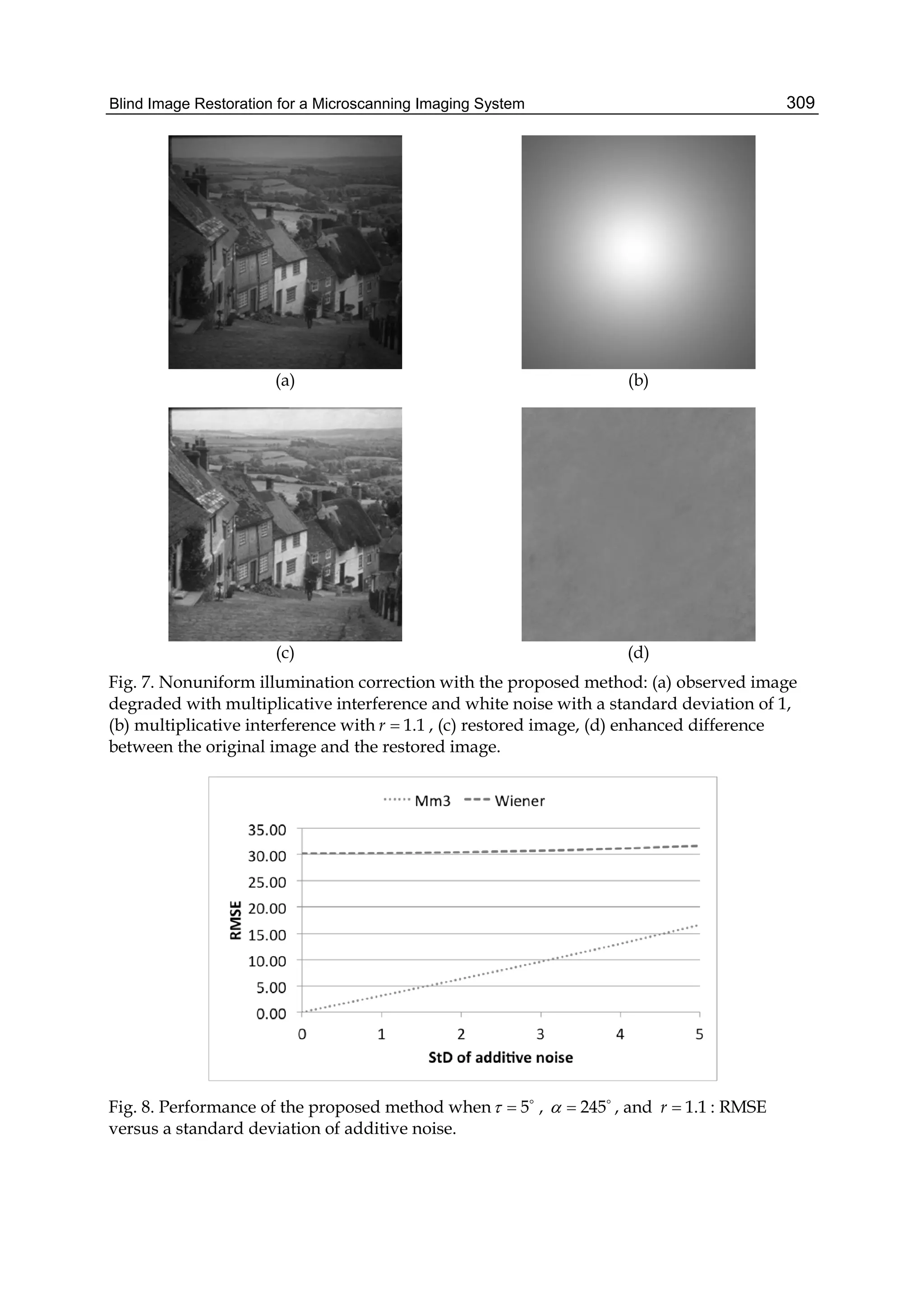 Blind Image Restoration for a Microscanning Imaging System 309
(a) (b)
(c) (d)
Fig. 7. Nonuniform illumination correction with the proposed method: (a) observed image
degraded with multiplicative interference and white noise with a standard deviation of 1,
(b) multiplicative interference with 1.1r  , (c) restored image, (d) enhanced difference
between the original image and the restored image.
Fig. 8. Performance of the proposed method when 5  
, 245  
, and 1.1r  : RMSE
versus a standard deviation of additive noise.
 