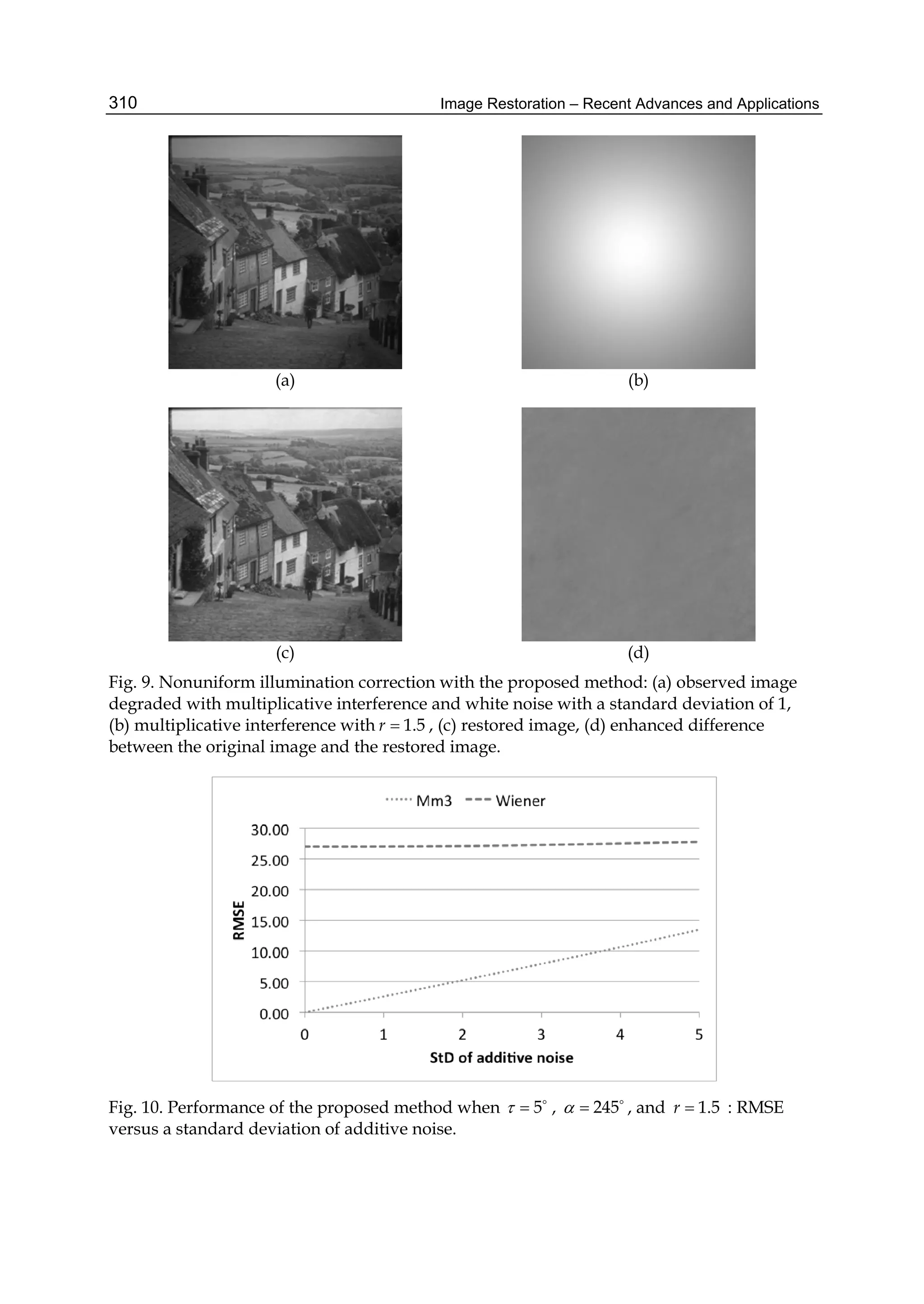 Image Restoration – Recent Advances and Applications310
(a) (b)
(c) (d)
Fig. 9. Nonuniform illumination correction with the proposed method: (a) observed image
degraded with multiplicative interference and white noise with a standard deviation of 1,
(b) multiplicative interference with 1.5r  , (c) restored image, (d) enhanced difference
between the original image and the restored image.
Fig. 10. Performance of the proposed method when 5  
, 245  
, and 1.5r  : RMSE
versus a standard deviation of additive noise.
 