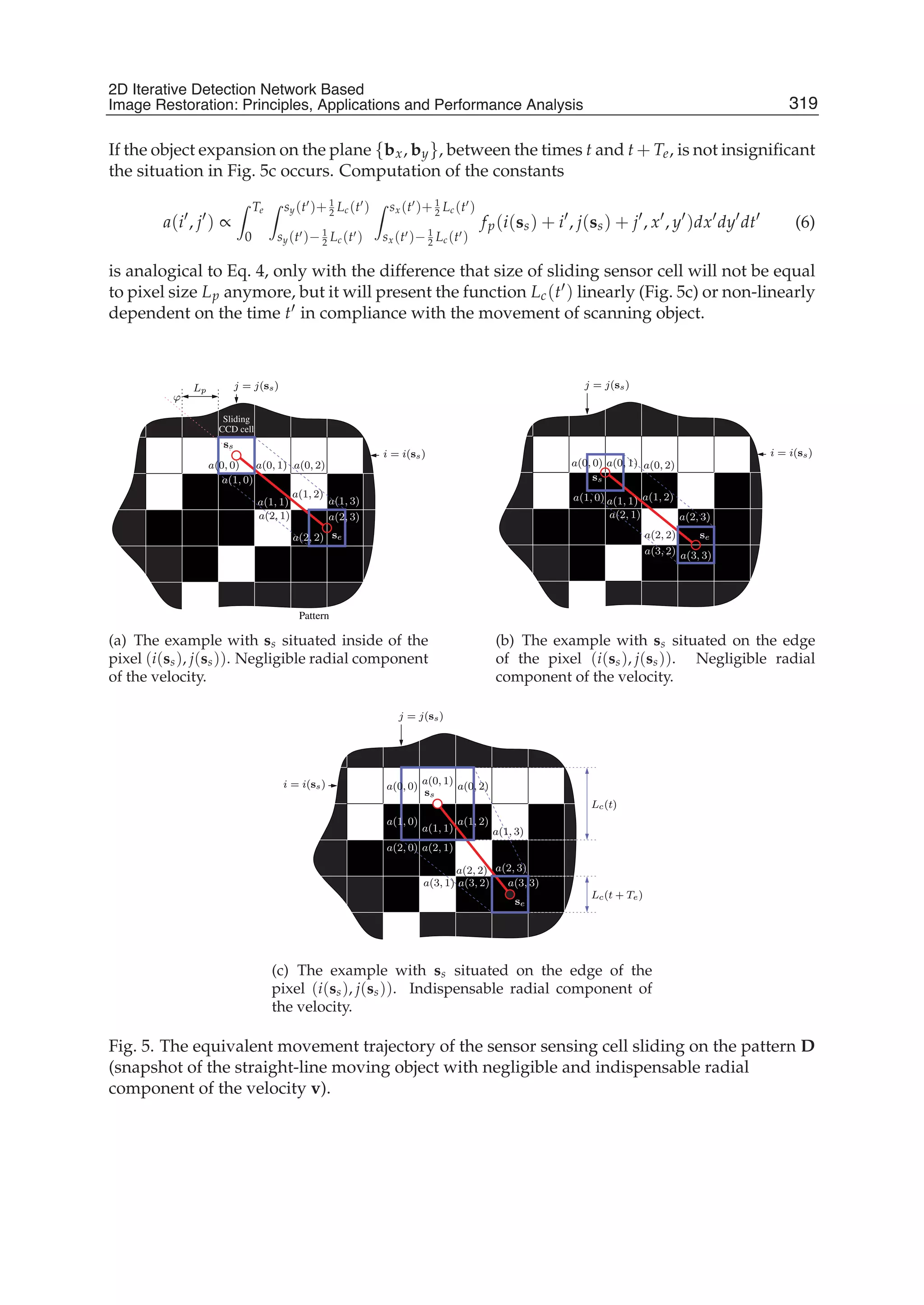2D Iterative Detection Network Based Image Restoration: Principles, Applications and Performace Analysis 5
If the object expansion on the plane {bx, by}, between the times t and t + Te, is not insigniﬁcant
the situation in Fig. 5c occurs. Computation of the constants
a(i , j ) ∝
Te
0
sy(t )+ 1
2 Lc(t )
sy(t )− 1
2 Lc(t )
sx(t )+ 1
2 Lc(t )
sx(t )− 1
2 Lc(t )
fp(i(ss) + i , j(ss) + j , x , y )dx dy dt (6)
is analogical to Eq. 4, only with the difference that size of sliding sensor cell will not be equal
to pixel size Lp anymore, but it will present the function Lc(t ) linearly (Fig. 5c) or non-linearly
dependent on the time t in compliance with the movement of scanning object.
Sliding
CCD cell
a(1, 3)
a(1, 2)
a(0, 1)
a(1, 1)
a(1, 0)
a(0, 2)a(0, 0)
se
ss
Pattern
Lp
ϕ
j = j(ss)
i = i(ss)
a(2, 1)
a(2, 2)
a(2, 3)
(a) The example with ss situated inside of the
pixel (i(ss), j(ss)). Negligible radial component
of the velocity.
se
ss
a(0, 0) a(0, 1)
a(1, 0)
j = j(ss)
i = i(ss)
a(1, 1)
a(2, 1)
a(1, 2)
a(2, 2)
a(2, 3)
a(3, 2) a(3, 3)
a(0, 2)
(b) The example with ss situated on the edge
of the pixel (i(ss), j(ss)). Negligible radial
component of the velocity.
a(1, 1)
a(1, 0)
ss
a(3, 3)
a(0, 2)
a(0, 1)
a(0, 0)
j = j(ss)
se
Lc(t)
Lc(t + Te)
a(2, 3)
a(3, 2)a(3, 1)
a(2, 2)
a(1, 3)
a(2, 1)a(2, 0)
a(1, 2)
i = i(ss)
(c) The example with ss situated on the edge of the
pixel (i(ss), j(ss)). Indispensable radial component of
the velocity.
Fig. 5. The equivalent movement trajectory of the sensor sensing cell sliding on the pattern D
(snapshot of the straight-line moving object with negligible and indispensable radial
component of the velocity v).
319
2D Iterative Detection Network Based
Image Restoration: Principles, Applications and Performance Analysis
 