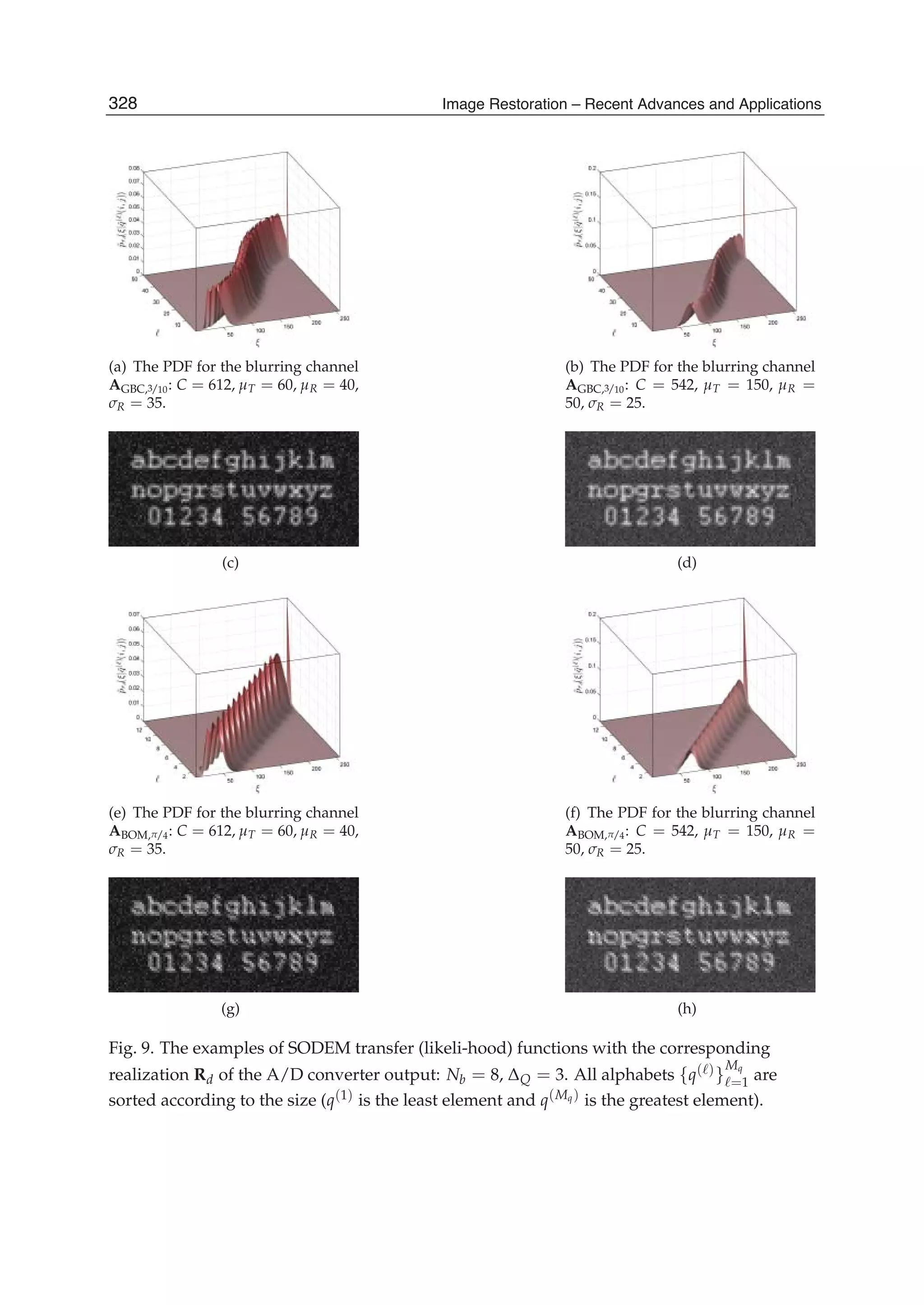 14 Will-be-set-by-IN-TECH
(a) The PDF for the blurring channel
AGBC,3/10: C = 612, μT = 60, μR = 40,
σR = 35.
(b) The PDF for the blurring channel
AGBC,3/10: C = 542, μT = 150, μR =
50, σR = 25.
(c) (d)
(e) The PDF for the blurring channel
ABOM,π/4: C = 612, μT = 60, μR = 40,
σR = 35.
(f) The PDF for the blurring channel
ABOM,π/4: C = 542, μT = 150, μR =
50, σR = 25.
(g) (h)
Fig. 9. The examples of SODEM transfer (likeli-hood) functions with the corresponding
realization Rd of the A/D converter output: Nb = 8, ΔQ = 3. All alphabets {q( )}
Mq
=1 are
sorted according to the size (q(1) is the least element and q(Mq) is the greatest element).
328 Image Restoration – Recent Advances and Applications
 