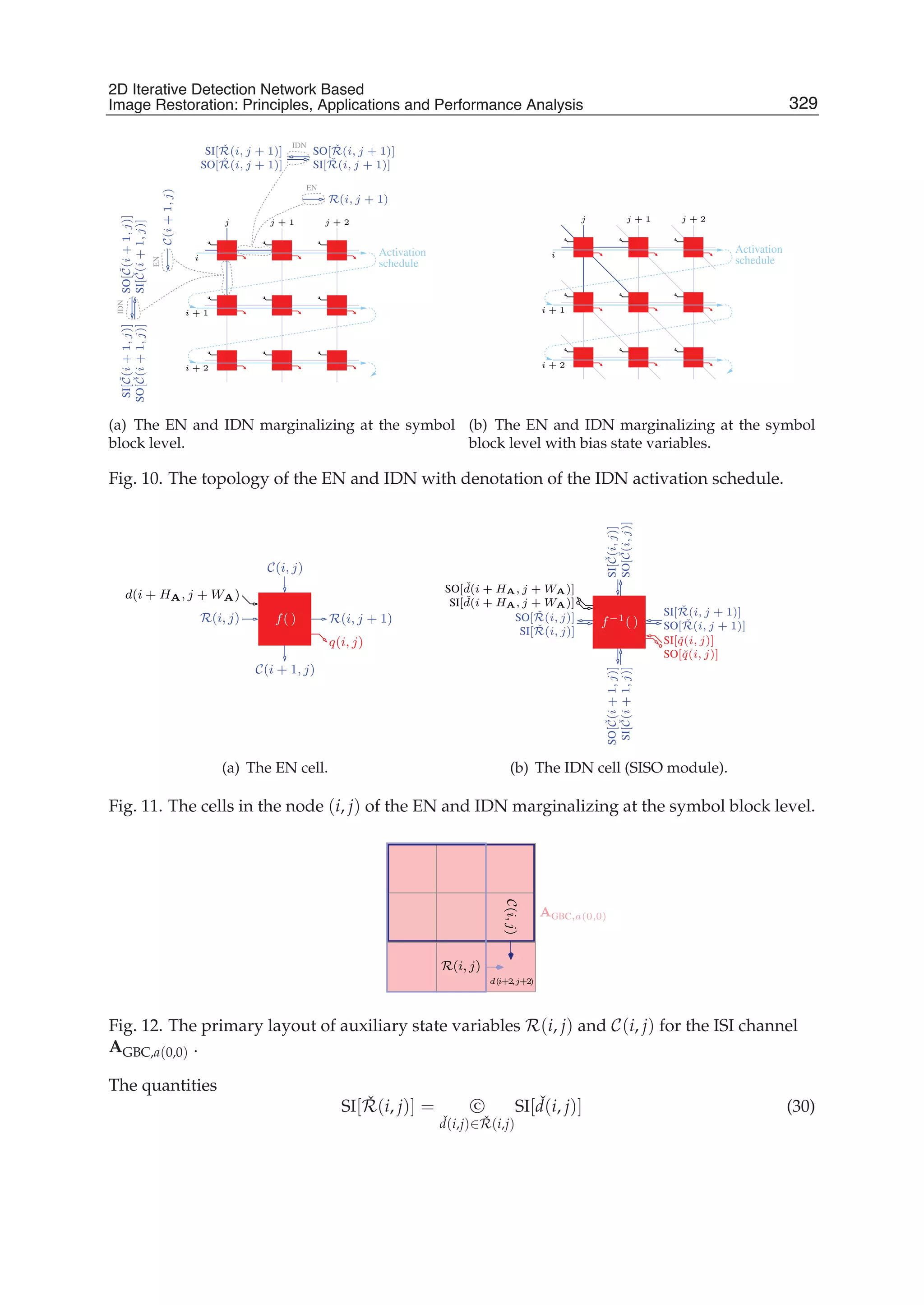 2D Iterative Detection Network Based Image Restoration: Principles, Applications and Performace Analysis 15
SI[ˇC(i+1,j)]SO[ˇC(i+1,j)]
SI[ ˇR(i, j + 1)]
SO[ ˇR(i, j + 1)]
SO[ ˇR(i, j + 1)]
SI[ ˇR(i, j + 1)]
i + 2
i + 1
i
j + 2
R(i, j + 1)
schedule
Activation
j + 1j
EN
EN
C(i+1,j)
IDN
SO[ˇC(i+1,j)]SI[ˇC(i+1,j)]
IDN
(a) The EN and IDN marginalizing at the symbol
block level.
i + 2
i + 1
i
j + 2
schedule
Activation
j + 1j
(b) The EN and IDN marginalizing at the symbol
block level with bias state variables.
Fig. 10. The topology of the EN and IDN with denotation of the IDN activation schedule.
R(i, j)
C(i, j)
C(i + 1, j)
q(i, j)
R(i, j + 1)
d(i + HA, j + WA)
f( )
(a) The EN cell.
SO[ ˇd(i + HA, j + WA)]
SI[ ˇd(i + HA, j + WA)]
SO[ ˇR(i, j + 1)]
SI[ ˇR(i, j + 1)]
SI[ ˇR(i, j)]
SO[ ˇR(i, j)]
SI[ˇq(i, j)]
SO[ˇq(i, j)]
SO[ˇC(i,j)]
SI[ˇC(i,j)]
SI[ˇC(i+1,j)]
SO[ˇC(i+1,j)]
f−1( )
(b) The IDN cell (SISO module).
Fig. 11. The cells in the node (i, j) of the EN and IDN marginalizing at the symbol block level.
C(i,j)
AGBC,a(0,0)
R(i, j)
d(i+2,j+2)
Fig. 12. The primary layout of auxiliary state variables R(i, j) and C(i, j) for the ISI channel
AGBC,a(0,0) .
The quantities
SI[ ˇR(i, j)] = C
ˇd(i,j)∈ ˇR(i,j)
SI[ ˇd(i, j)] (30)
329
2D Iterative Detection Network Based
Image Restoration: Principles, Applications and Performance Analysis
 