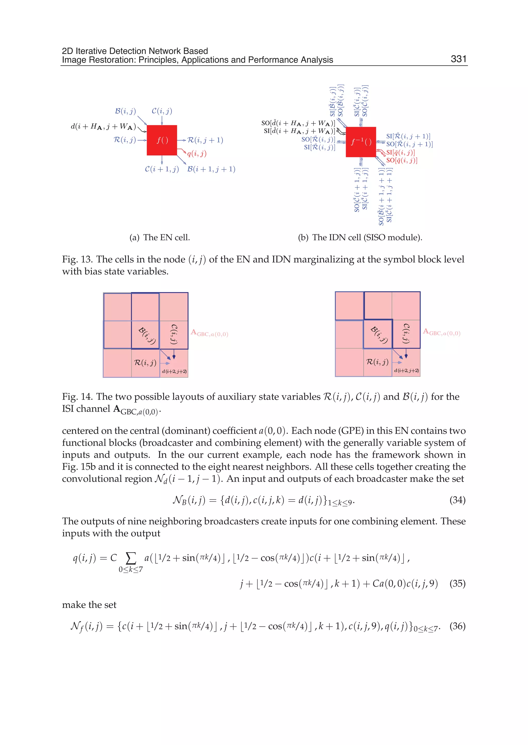 2D Iterative Detection Network Based Image Restoration: Principles, Applications and Performace Analysis 17
B(i + 1, j + 1)
B(i, j)
R(i, j)
C(i, j)
C(i + 1, j)
q(i, j)
R(i, j + 1)
d(i + HA, j + WA)
f( )
(a) The EN cell.
SO[ ˇd(i + HA, j + WA)]
SI[ ˇd(i + HA, j + WA)]
SI[ ˇR(i, j)]
SO[ ˇR(i, j)]
SI[ˇq(i, j)]
SO[ˇq(i, j)]
SO[ ˇR(i, j + 1)]
SI[ ˇR(i, j + 1)]
SO[ˇC(i,j)]
SI[ˇC(i,j)]
SO[ˇB(i,j)]
SI[ˇB(i,j)]
SI[ˇC(i+1,j)]
SO[ˇC(i+1,j)]
SI[ˇC(i+1,j+1)]
SO[ˇB(i+1,j+1)]
f−1( )
(b) The IDN cell (SISO module).
Fig. 13. The cells in the node (i, j) of the EN and IDN marginalizing at the symbol block level
with bias state variables.
R(i, j)
B
(i,j)
AGBC,a(0,0)
C(i,j)
d(i+2,j+2)
B
(i,j)
C(i,j)
R(i, j)
d(i+2,j+2)
AGBC,a(0,0)
Fig. 14. The two possible layouts of auxiliary state variables R(i, j), C(i, j) and B(i, j) for the
ISI channel AGBC,a(0,0).
centered on the central (dominant) coefﬁcient a(0, 0). Each node (GPE) in this EN contains two
functional blocks (broadcaster and combining element) with the generally variable system of
inputs and outputs. In the our current example, each node has the framework shown in
Fig. 15b and it is connected to the eight nearest neighbors. All these cells together creating the
convolutional region Nd(i − 1, j − 1). An input and outputs of each broadcaster make the set
NB(i, j) = {d(i, j), c(i, j, k) = d(i, j)}1≤k≤9. (34)
The outputs of nine neighboring broadcasters create inputs for one combining element. These
inputs with the output
q(i, j) = C ∑
0≤k≤7
a( 1/2 + sin(πk/4) , 1/2 − cos(πk/4) )c(i + 1/2 + sin(πk/4) ,
j + 1/2 − cos(πk/4) , k + 1) + Ca(0, 0)c(i, j, 9) (35)
make the set
Nf (i, j) = {c(i + 1/2 + sin(πk/4) , j + 1/2 − cos(πk/4) , k + 1), c(i, j, 9), q(i, j)}0≤k≤7. (36)
331
2D Iterative Detection Network Based
Image Restoration: Principles, Applications and Performance Analysis
 