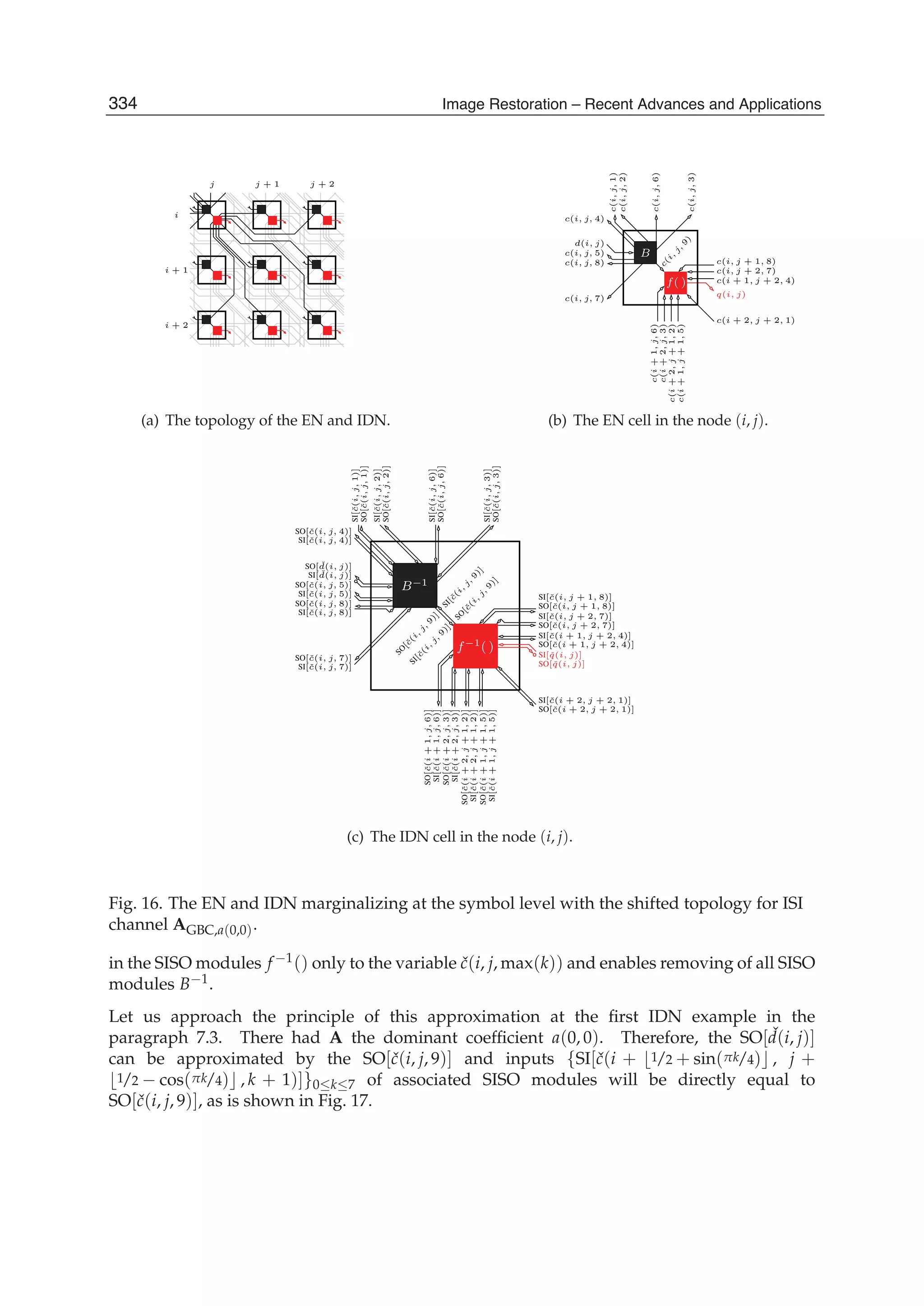 20 Will-be-set-by-IN-TECH
i
i + 1
i + 2
j + 2j + 1j
(a) The topology of the EN and IDN.
c(i,j,9)
d(i, j)
q(i, j)
c(i,j,3)
c(i,j,6)
c(i,j,2)
c(i,j,1)
c(i, j, 4)
c(i, j, 5)
c(i, j, 8)
c(i, j, 7)
c(i, j + 1, 8)
c(i, j + 2, 7)
c(i + 1, j + 2, 4)
c(i + 2, j + 2, 1)
c(i+1,j+1,5)
c(i+2,j+1,2)
c(i+2,j,3)
c(i+1,j,6)
B
f( )
(b) The EN cell in the node (i, j).
SI[ˇc(i, j + 2, 7)]
SO[ˇc(i, j + 2, 7)]
SI[ˇc(i, j + 1, 8)]
SO[ˇc(i, j + 1, 8)]
SO[ˇc(i + 1, j + 2, 4)]
SI[ˇc(i + 1, j + 2, 4)]
SI[ˇc(i + 2, j + 2, 1)]
SO[ˇc(i + 2, j + 2, 1)]
SO[ˇc(i+1,j+1,5)]
SI[ˇc(i+1,j+1,5)]
SI[ˇc(i+2,j+1,2)]
SO[ˇc(i+2,j+1,2)]
SO[ˇc(i+2,j,3)]
SI[ˇc(i+2,j,3)]
SO[ˇc(i+1,j,6)]
SI[ˇc(i+1,j,6)]
SI[ˇc(i, j, 7)]
SO[ˇc(i, j, 7)]
SI[ˇc(i, j, 8)]
SO[ˇc(i, j, 8)]
SO[ˇc(i, j, 5)]
SI[ˇc(i, j, 5)]
SO[ˇc(i, j, 4)]
SI[ˇc(i, j, 4)]
SI[ˇc(i,j,1)]
SO[ˇc(i,j,1)]
SO[ˇc(i,j,2)]
SI[ˇc(i,j,2)]
SI[ˇc(i,j,6)]
SO[ˇc(i,j,6)]
SO[ˇc(i,j,3)]
SI[ˇc(i,j,3)]
SI[ ˇd(i, j)]
SO[ ˇd(i, j)]
SI[ˇq(i, j)]
SO[ˇq(i, j)]
SO
[ˇc(i,j,9)]
SI[ˇc(i,j,9)]
SO
[ˇc(i,j,9)]
SI[ˇc(i,j,9)]
B−1
f−1( )
(c) The IDN cell in the node (i, j).
Fig. 16. The EN and IDN marginalizing at the symbol level with the shifted topology for ISI
channel AGBC,a(0,0).
in the SISO modules f −1() only to the variable ˇc(i, j, max(k)) and enables removing of all SISO
modules B−1.
Let us approach the principle of this approximation at the ﬁrst IDN example in the
paragraph 7.3. There had A the dominant coefﬁcient a(0, 0). Therefore, the SO[ ˇd(i, j)]
can be approximated by the SO[ˇc(i, j, 9)] and inputs {SI[ˇc(i + 1/2 + sin(πk/4) , j +
1/2 − cos(πk/4) , k + 1)]}0≤k≤7 of associated SISO modules will be directly equal to
SO[ˇc(i, j, 9)], as is shown in Fig. 17.
334 Image Restoration – Recent Advances and Applications
 