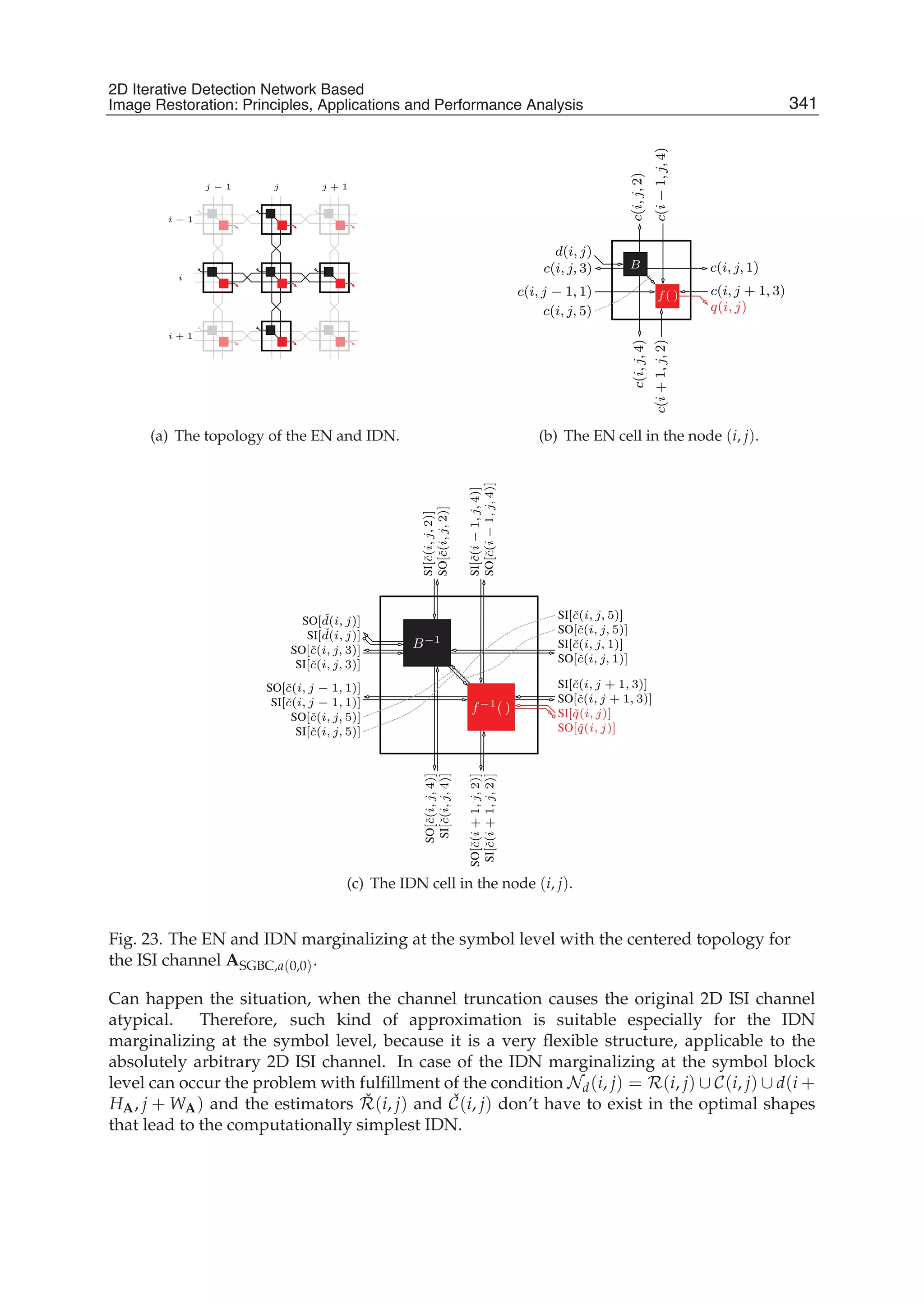 2D Iterative Detection Network Based Image Restoration: Principles, Applications and Performace Analysis 27
j − 1 j j + 1
i + 1
i
i − 1
(a) The topology of the EN and IDN.
c(i,j,2)
c(i, j, 5)
c(i+1,j,2)
c(i, j + 1, 3)
c(i−1,j,4)
q(i, j)
d(i, j)
c(i, j − 1, 1)
c(i, j, 3)
c(i,j,4)
c(i, j, 1)B
f( )
(b) The EN cell in the node (i, j).
SO[ˇc(i, j, 5)]
SI[ˇc(i, j, 5)]
SI[ˇc(i, j, 5)]
SO[ˇc(i, j, 5)]
SI[ˇc(i,j,4)]
SO[ˇc(i,j,4)]
SI[ˇc(i, j − 1, 1)]
SO[ˇc(i, j − 1, 1)]
SI[ˇc(i+1,j,2)]
SO[ˇc(i+1,j,2)]
SI[ˇq(i, j)]
SO[ˇq(i, j)]
SI[ˇc(i, j + 1, 3)]
SO[ˇc(i, j + 1, 3)]
SO[ˇc(i, j, 1)]
SI[ˇc(i, j, 1)]SO[ˇc(i, j, 3)]
SI[ˇc(i, j, 3)]
SI[ ˇd(i, j)]
SO[ ˇd(i, j)]
SI[ˇc(i,j,2)]
SO[ˇc(i,j,2)]
SO[ˇc(i−1,j,4)]
SI[ˇc(i−1,j,4)]
B−1
f−1( )
(c) The IDN cell in the node (i, j).
Fig. 23. The EN and IDN marginalizing at the symbol level with the centered topology for
the ISI channel ASGBC,a(0,0).
Can happen the situation, when the channel truncation causes the original 2D ISI channel
atypical. Therefore, such kind of approximation is suitable especially for the IDN
marginalizing at the symbol level, because it is a very ﬂexible structure, applicable to the
absolutely arbitrary 2D ISI channel. In case of the IDN marginalizing at the symbol block
level can occur the problem with fulﬁllment of the condition Nd(i, j) = R(i, j) ∪ C(i, j) ∪ d(i +
HA, j + WA) and the estimators ˇR(i, j) and ˇC(i, j) don’t have to exist in the optimal shapes
that lead to the computationally simplest IDN.
341
2D Iterative Detection Network Based
Image Restoration: Principles, Applications and Performance Analysis
 